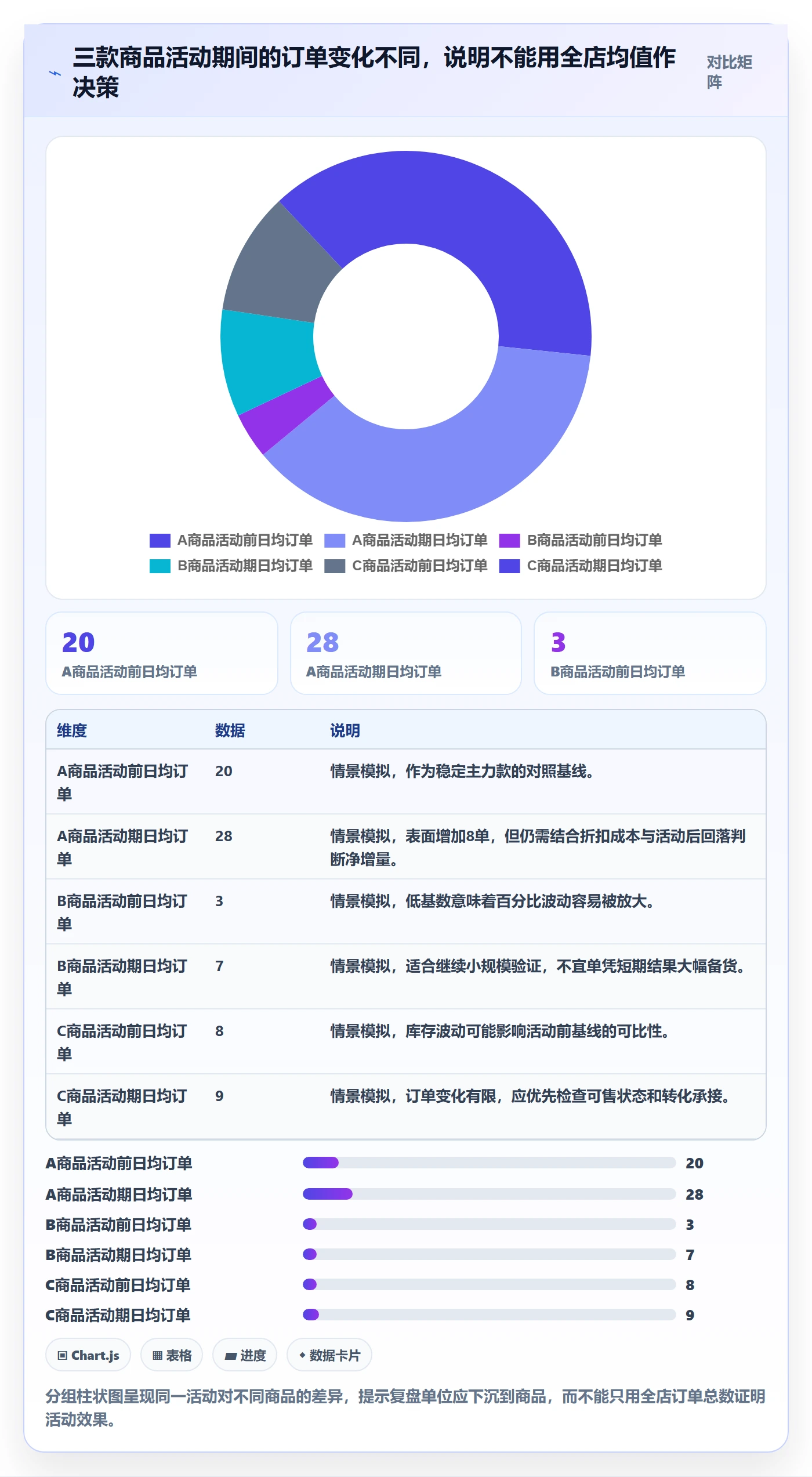 temu落地案例：活动流量从哪里开始