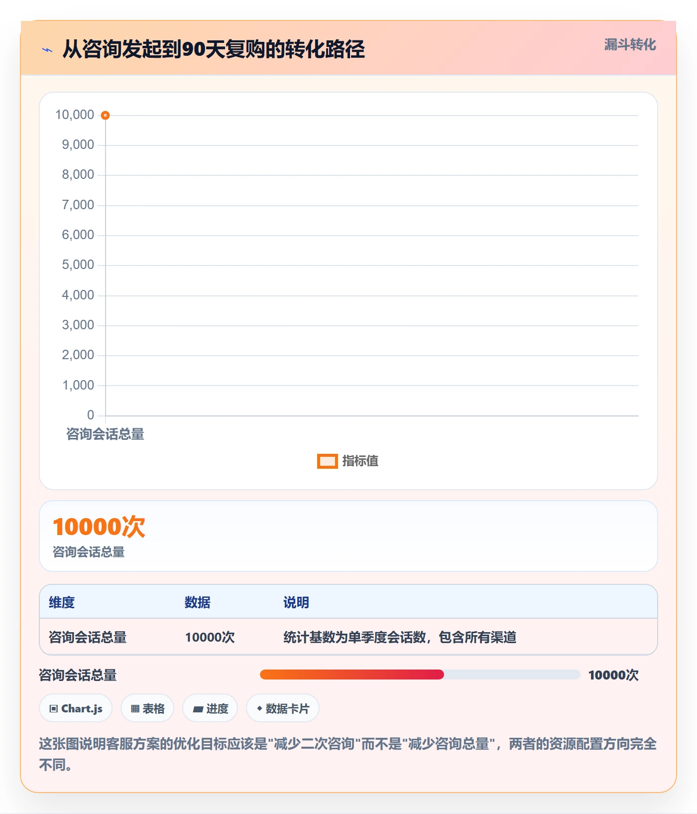 跨境电商运营决策指南：用趋势观察判断客户服务方案