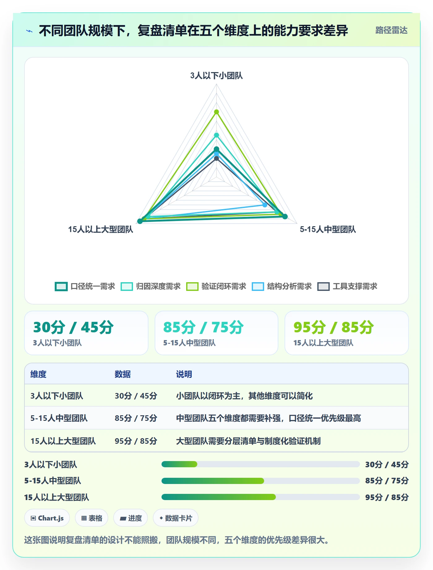 跨境电商运营实践指南:数据复盘的问题清单怎样更有效
