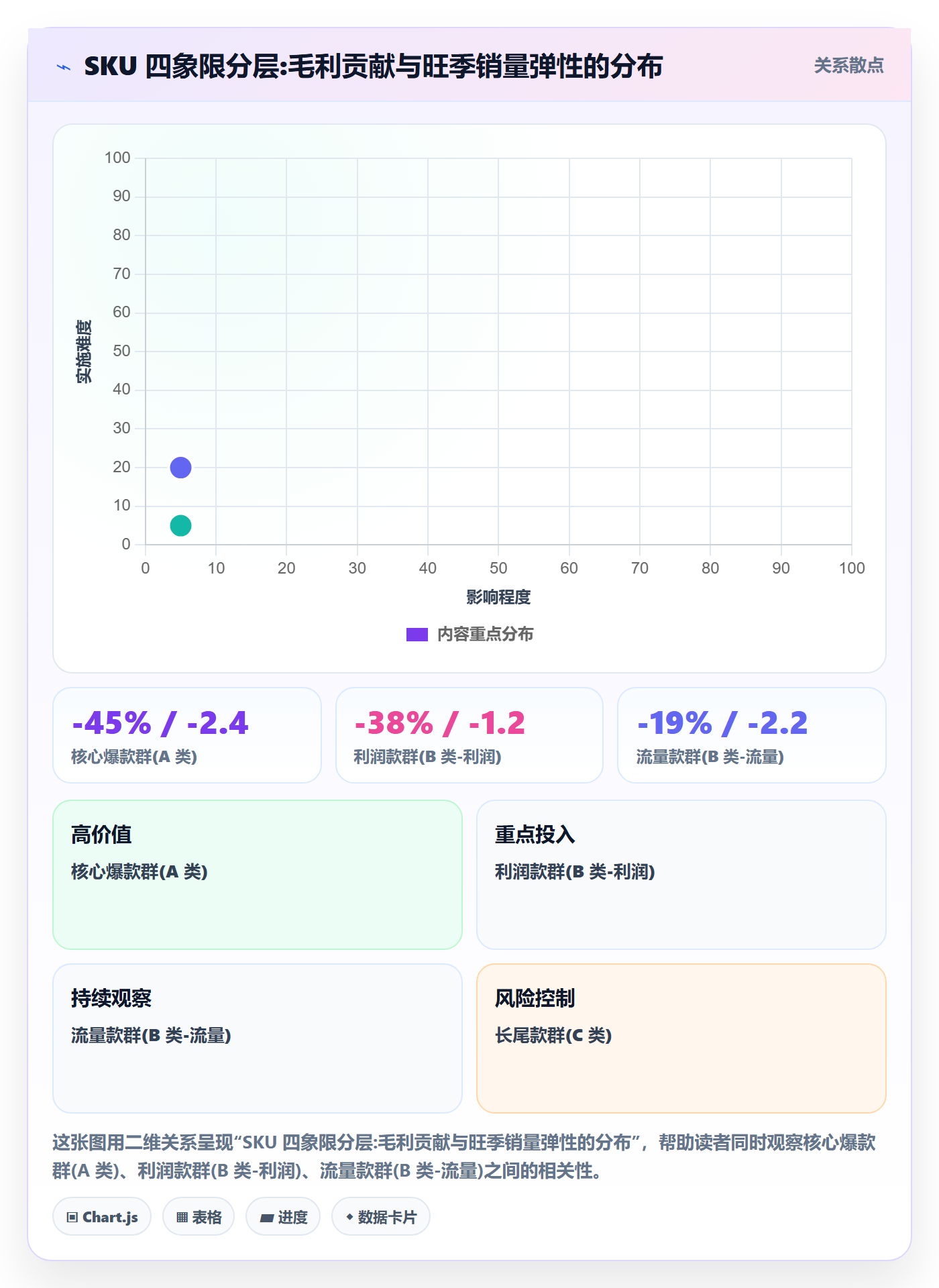 跨境电商运营实践指南：库存计划的旺季准备怎样更有效