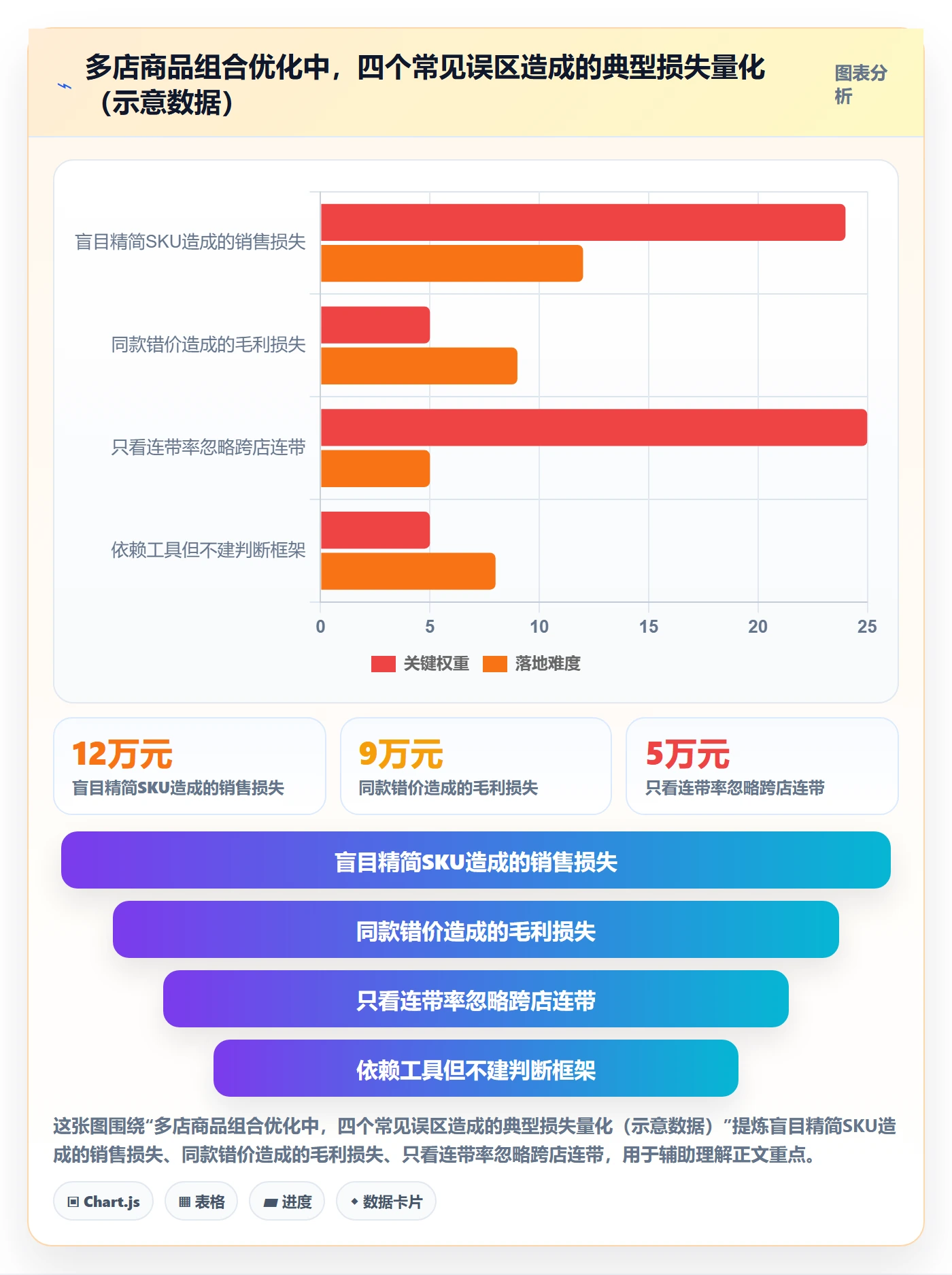 商品分析基础课：组合优化相关的多店经营一次讲透