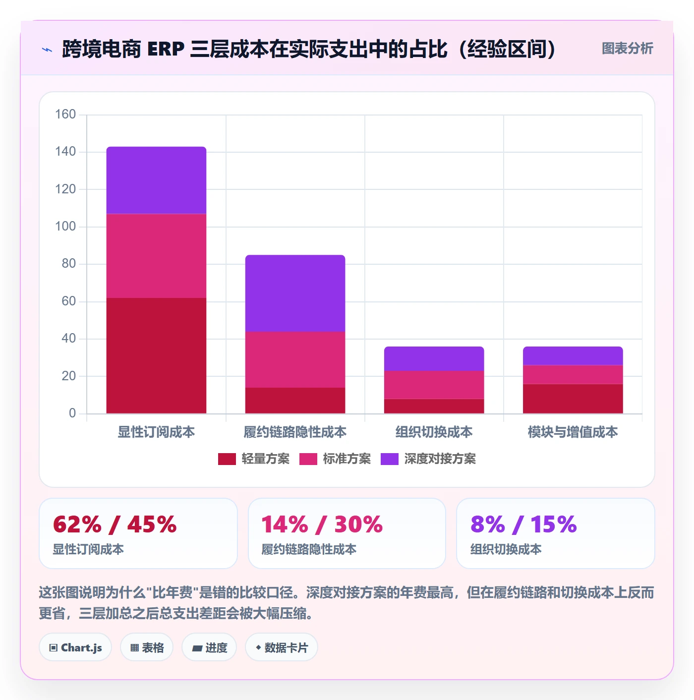 erp跨境电商选择标准：物流对接维度如何评估定价策略