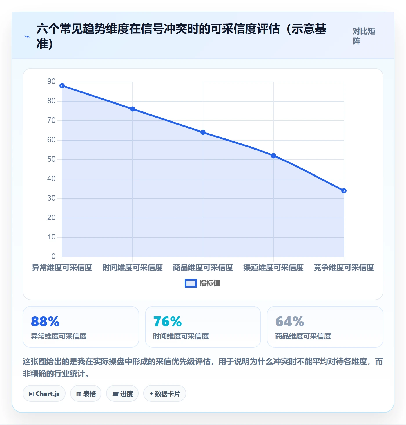 商品分析能力清单：趋势观察需要覆盖哪些销量趋势事项