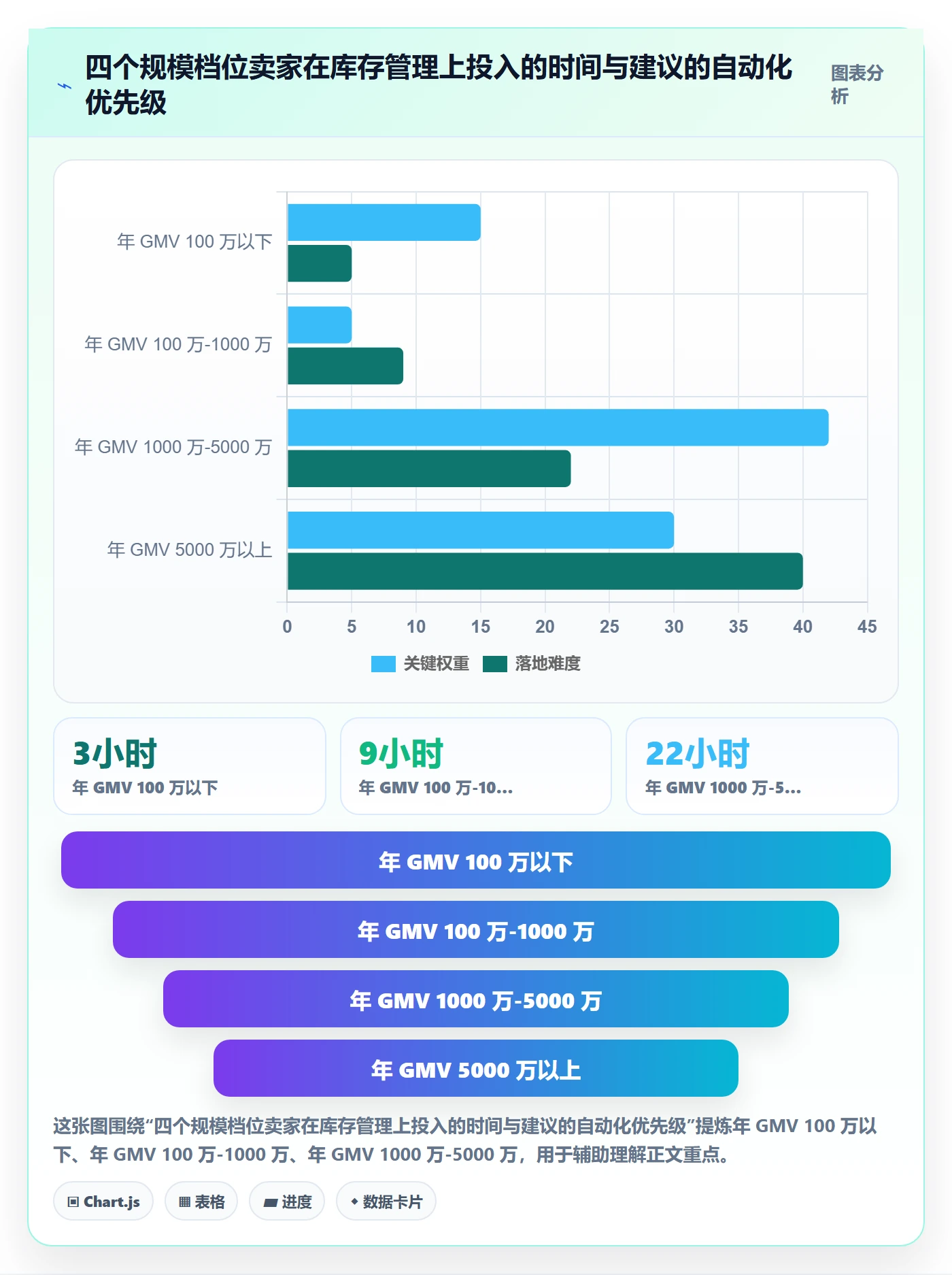 erp跨境电商决策指南：用定价策略判断库存管理方案