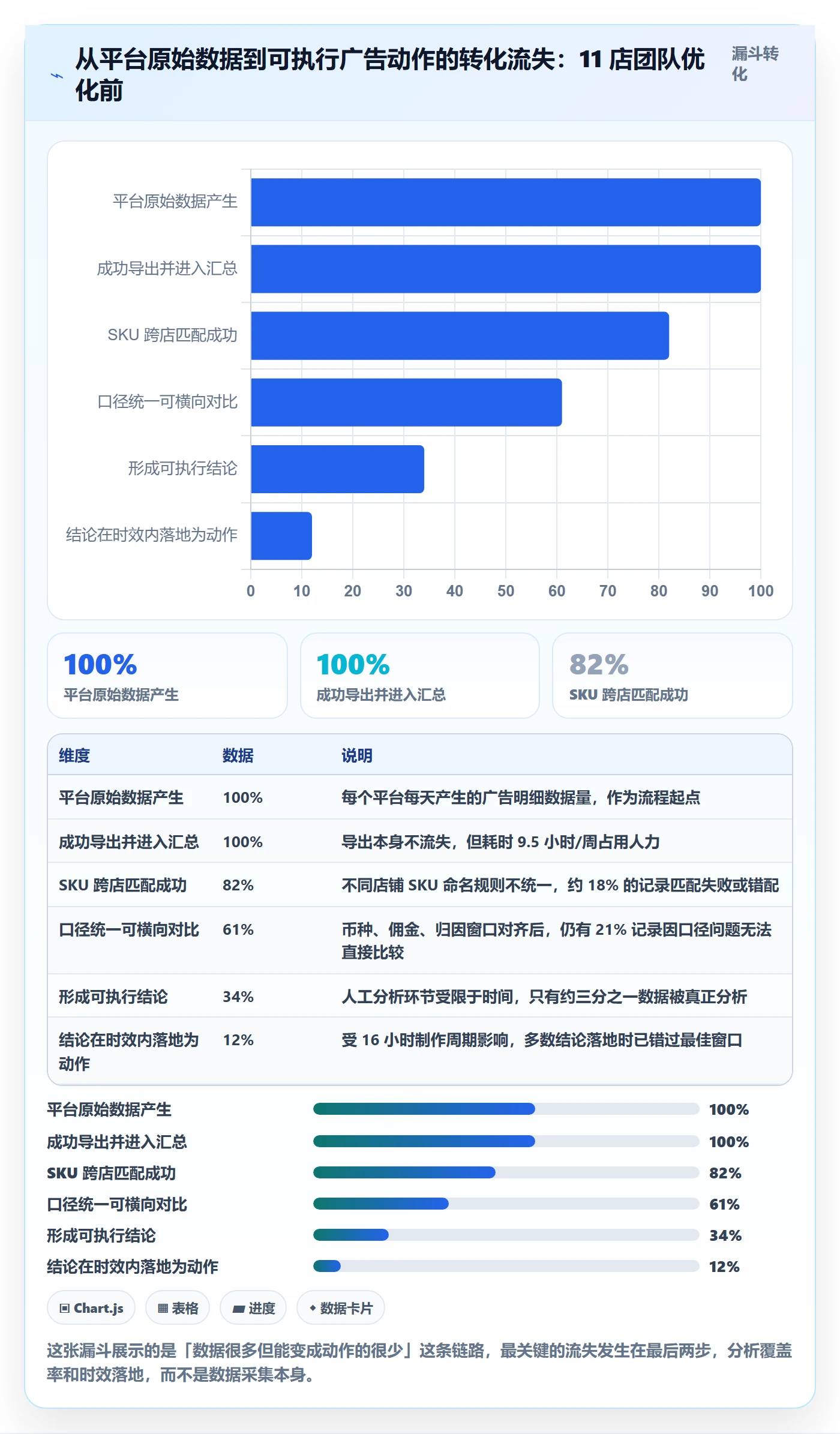 跨境电商运营怎么用？广告投放场景下的多店经营拆解