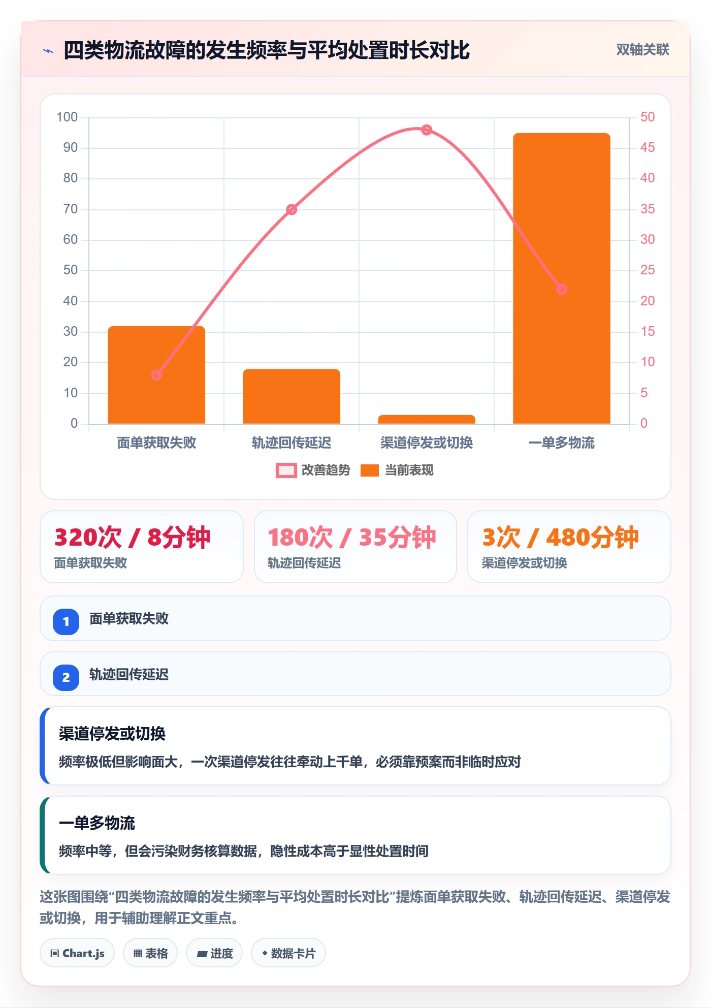 erp跨境电商怎么管?以物流对接为核心的效率提升方案