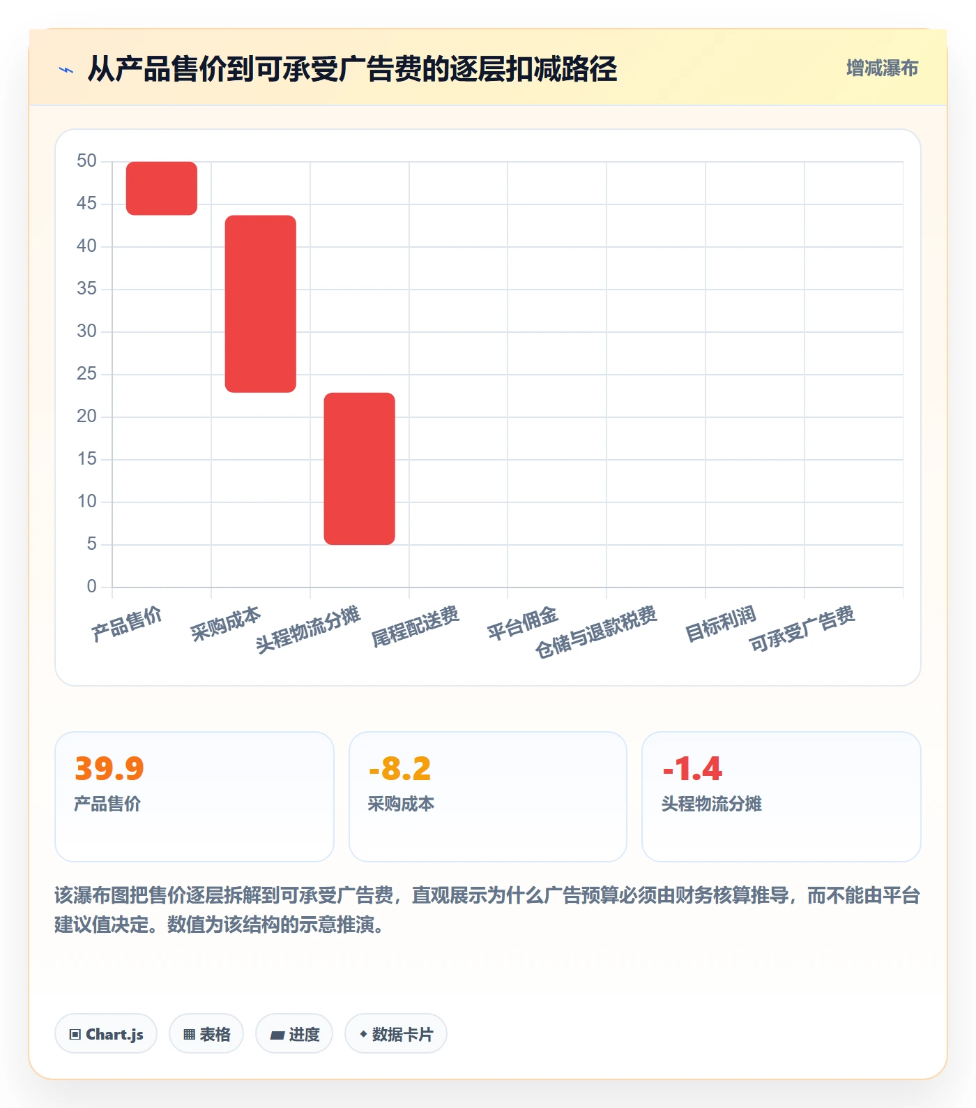 erp跨境电商改造重点：从财务核算推进广告投放