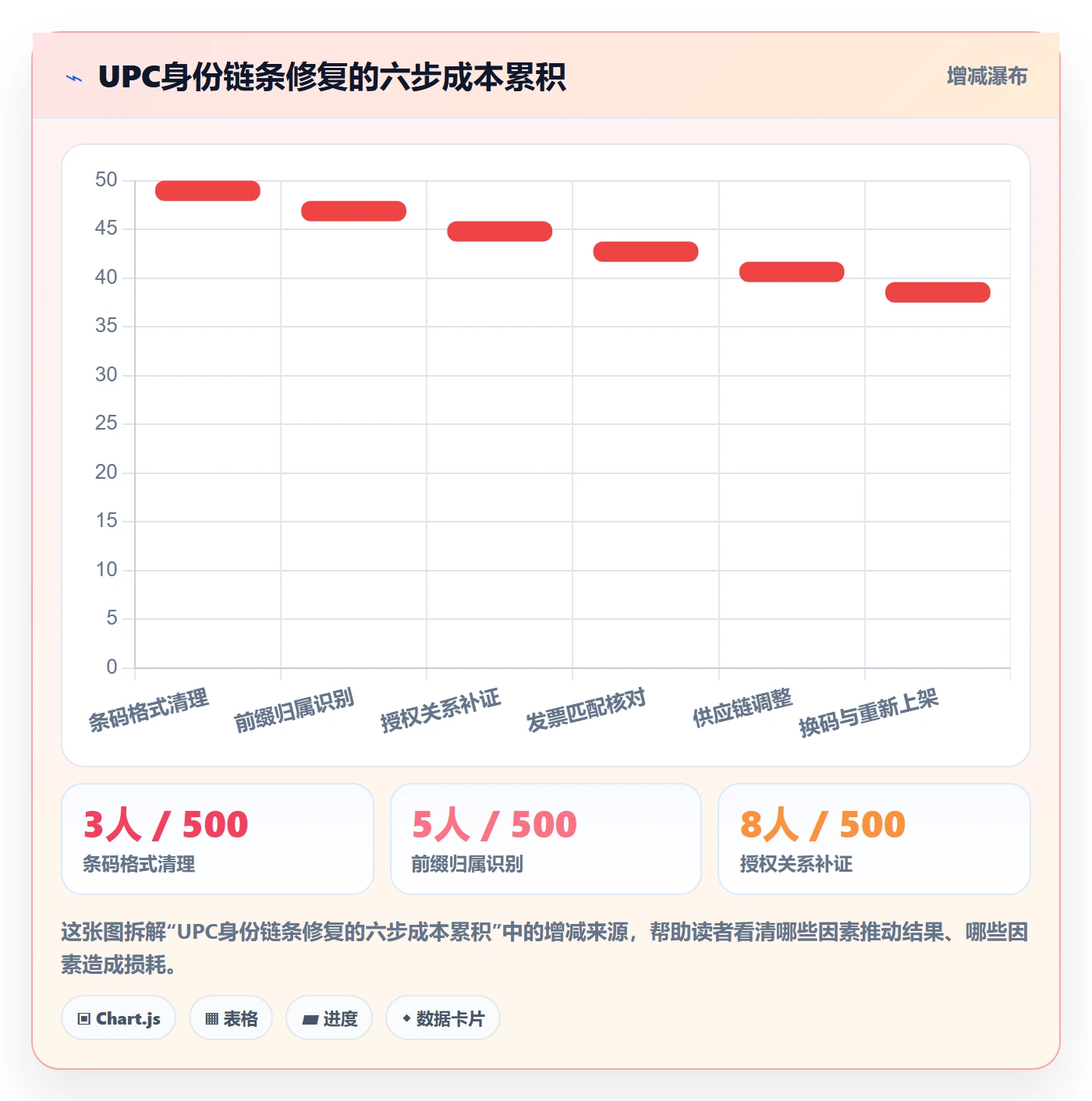 UPC码实用方法：围绕平台审核建立税务筹划