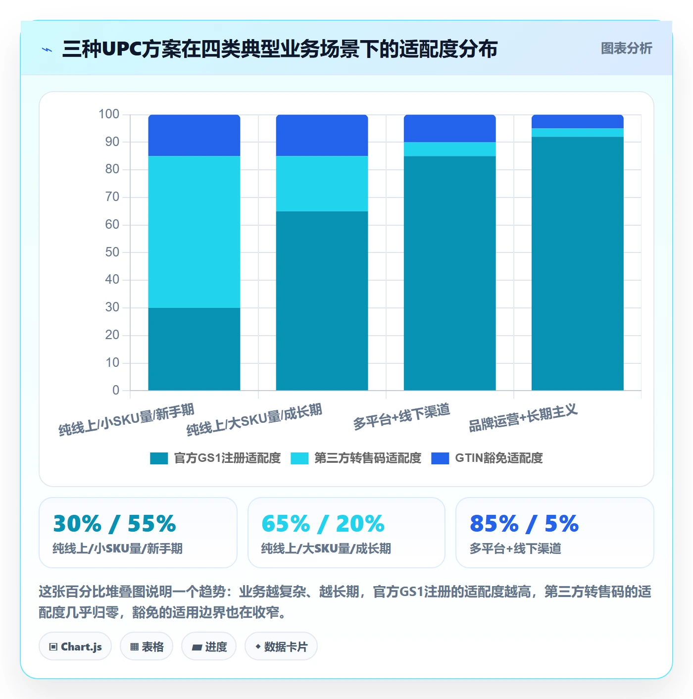 UPC码基础课:合规风险相关的平台规则一次讲透