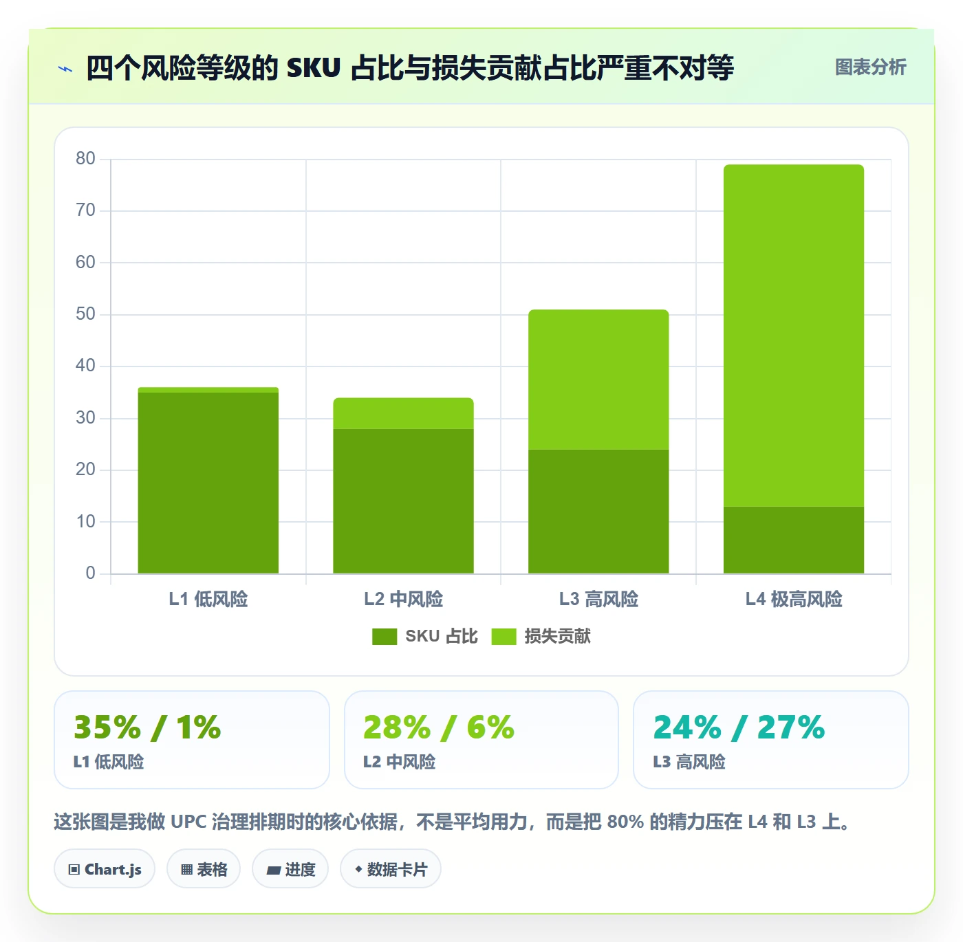 UPC码操作手册：合规风险对应的店群管理步骤