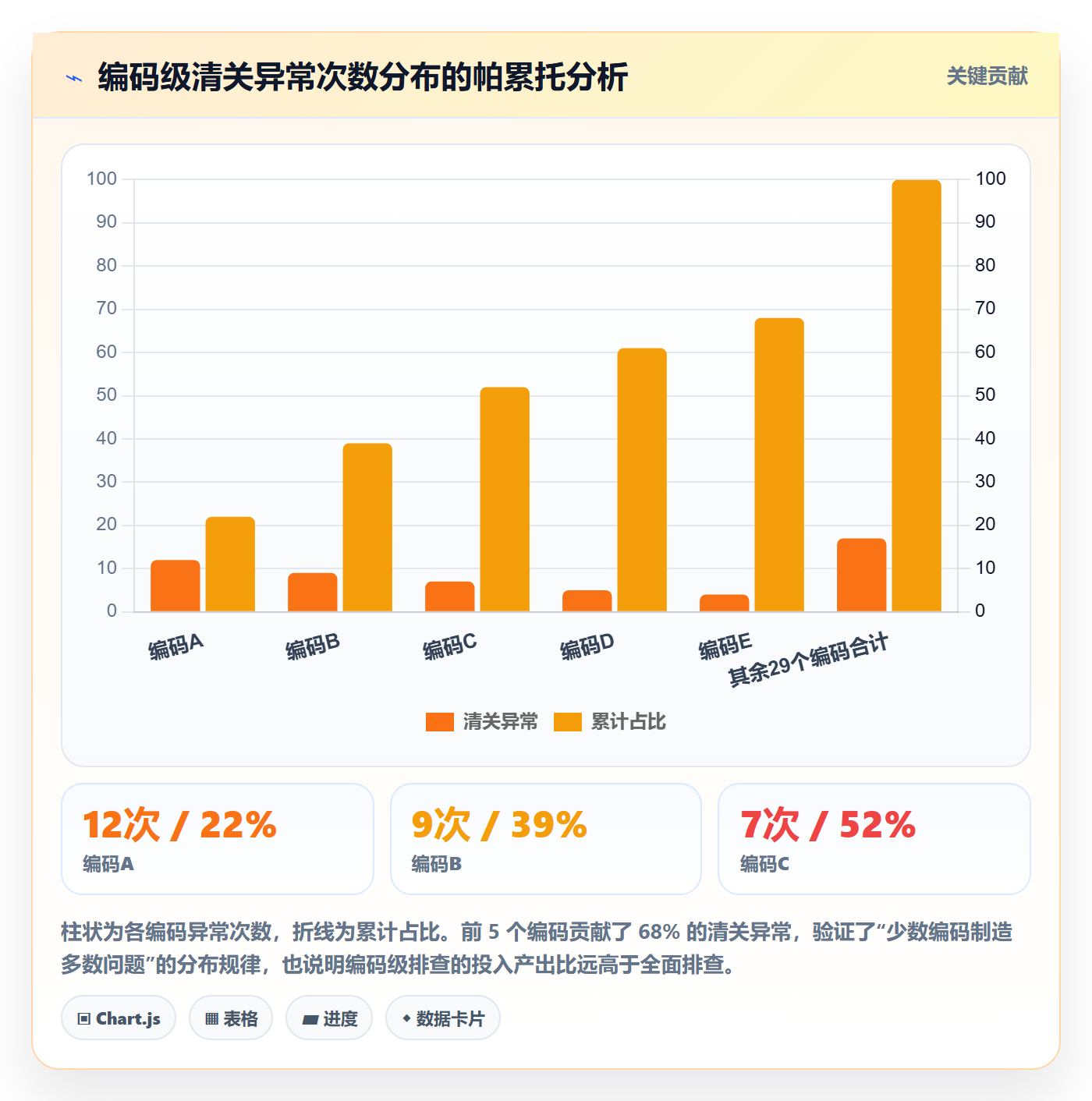 外贸数据分析平台检查方法：通过商品编码评估物流方案质量