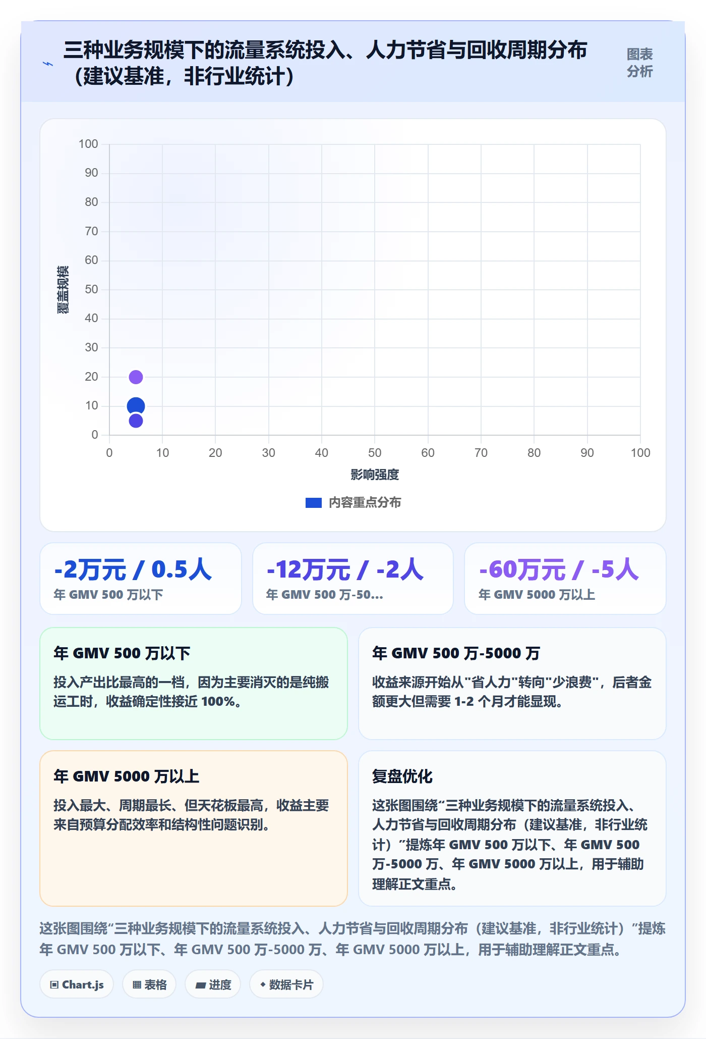 跨境电商运营场景解析：流量获取中的系统搭建怎么处理