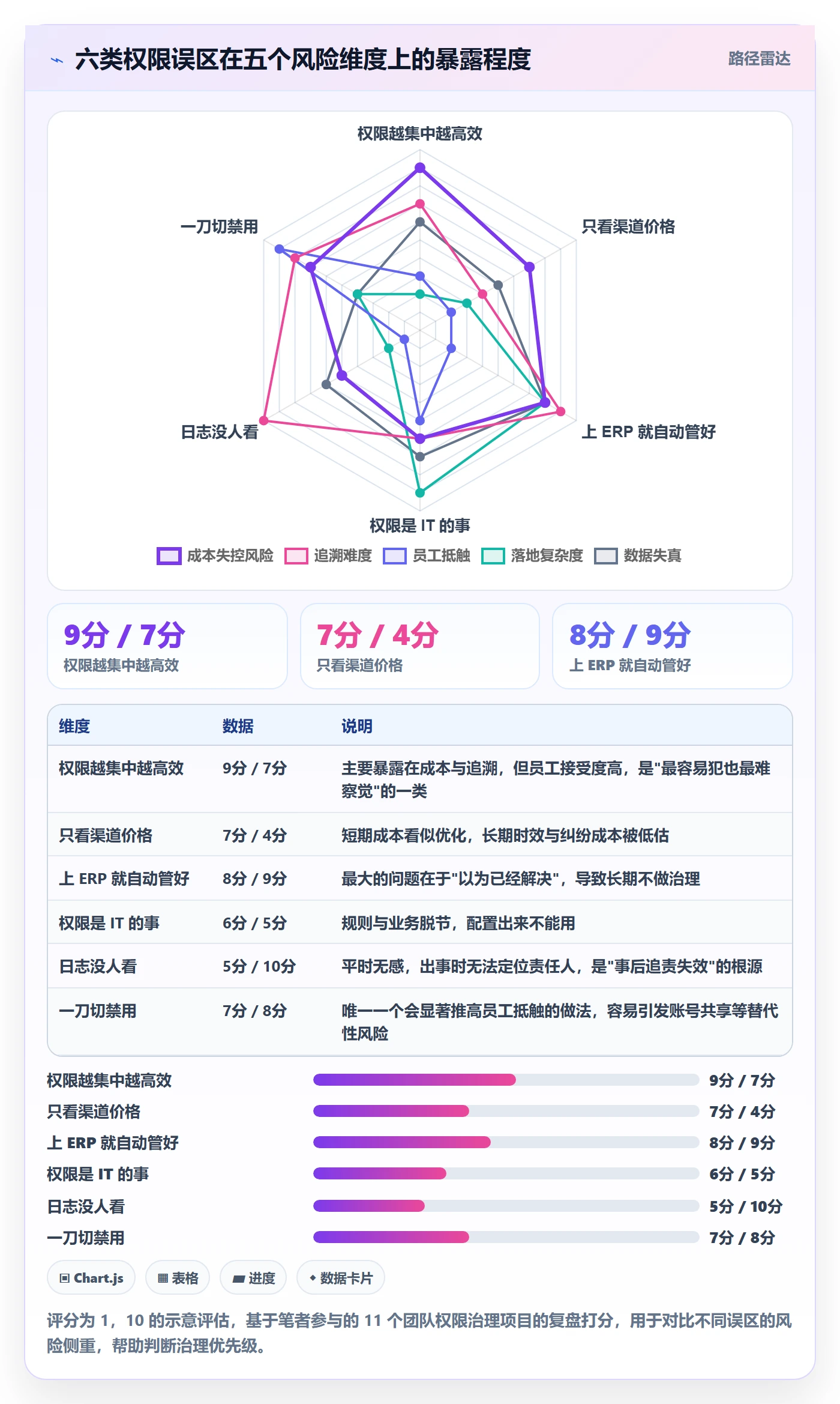 erp跨境电商怎么管?以权限管理为核心的物流方案方案