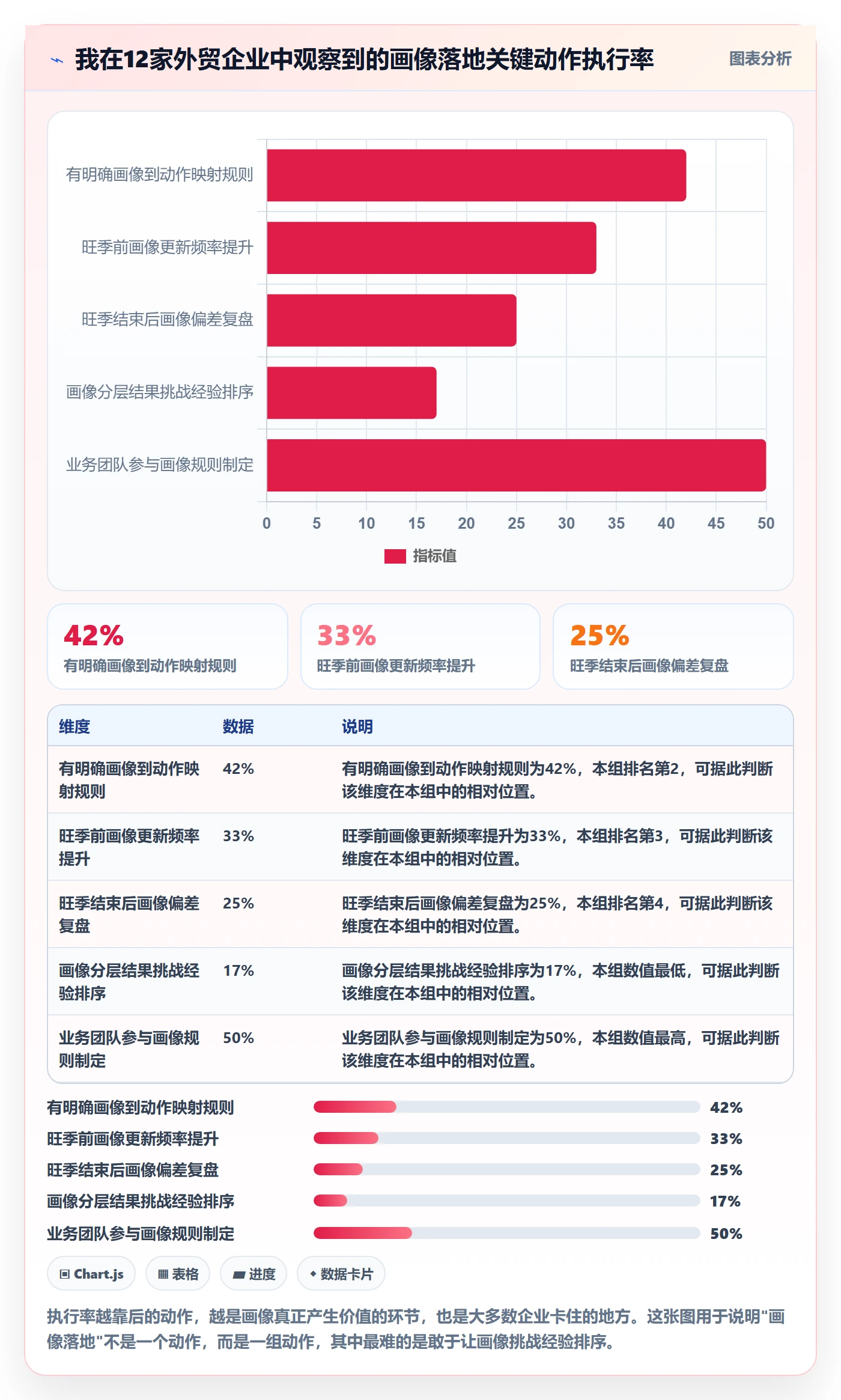 外贸数据分析平台业务拆解：客户画像为什么影响旺季准备