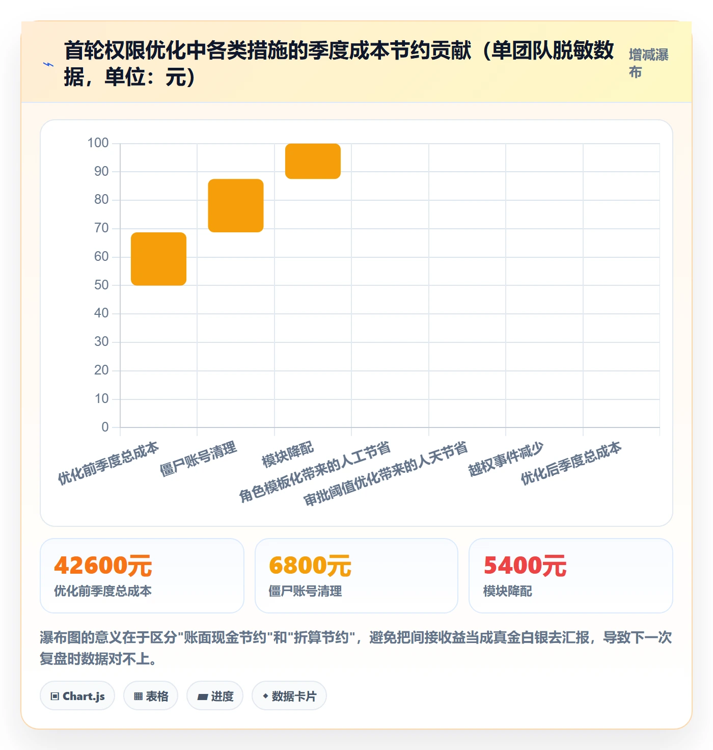 erp跨境电商工作指南:用成本控制解决权限管理问题
