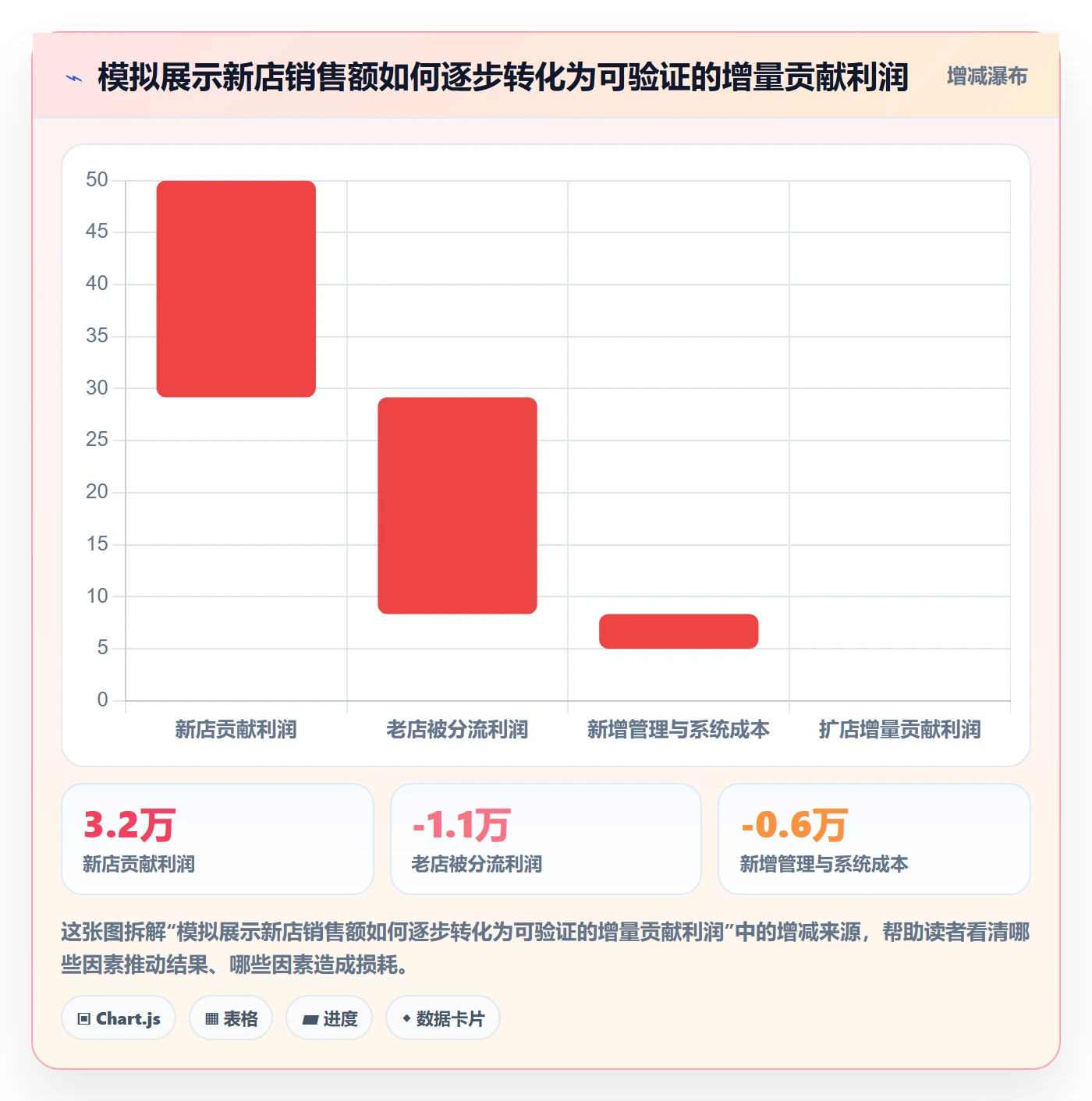 跨境电商基础课：品牌增长相关的多店经营一次讲透