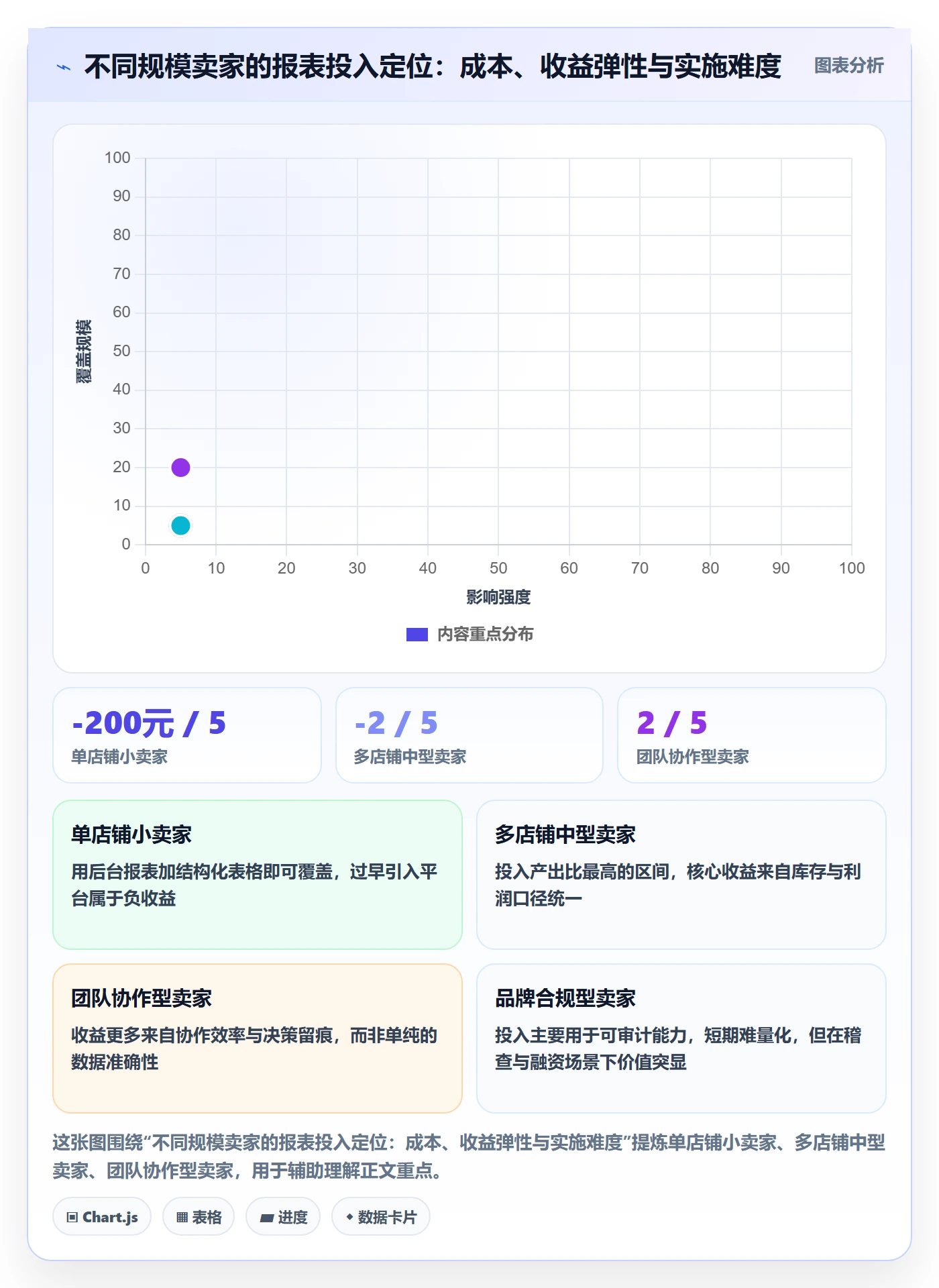 亚马逊软件基础课：数据报表相关的趋势观察一次讲透