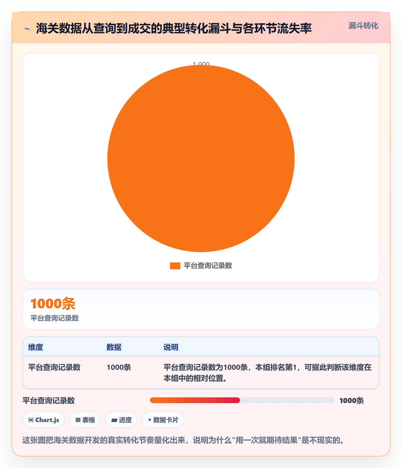 外贸数据分析平台怎么落地？从海关数据讲清落地案例