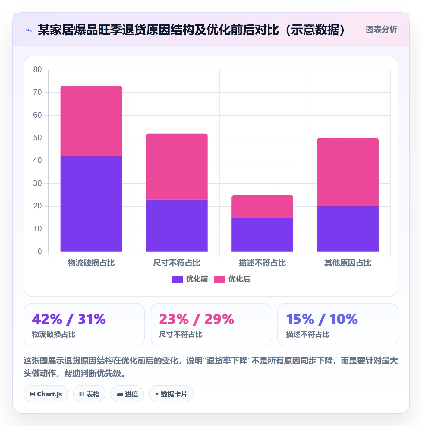 跨境电商一站式服务管理模板：围绕售后服务开展旺季准备