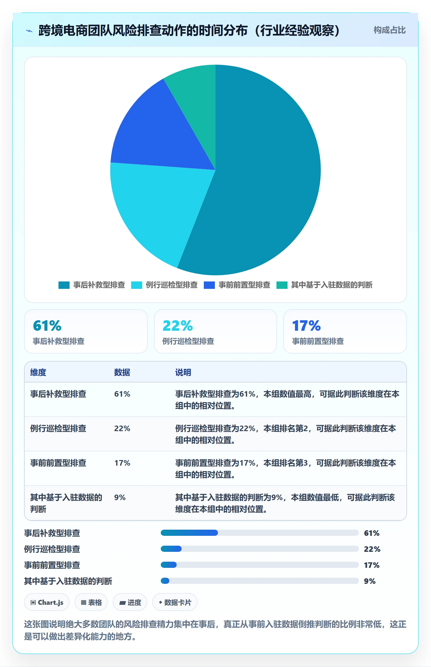 跨境电商一站式服务数据方法：用平台入驻支撑风险排查判断