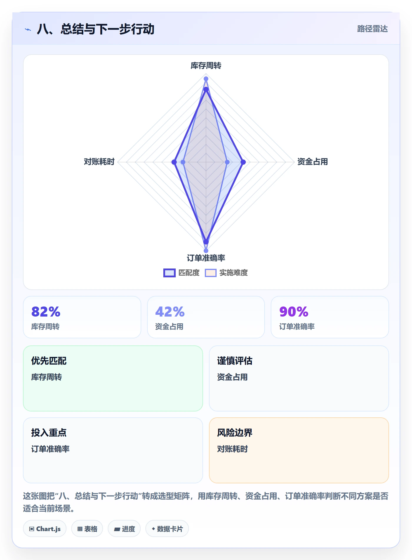 八、总结与下一步行动
