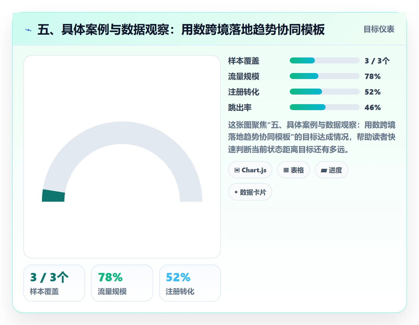 五、具体案例与数据观察：用数跨境落地趋势协同模板