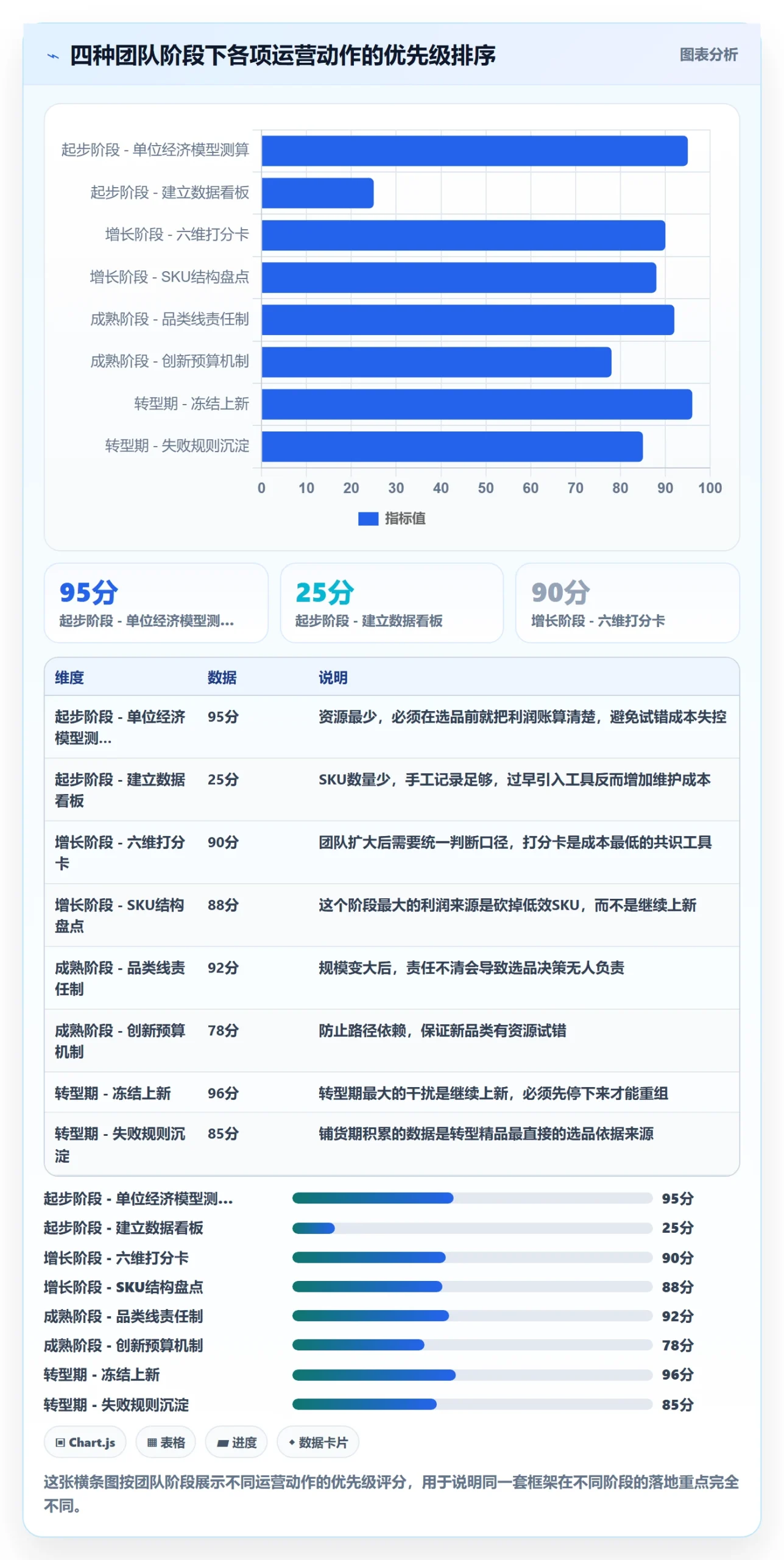 跨境电商运营运营框架：把选品上新纳入落地案例