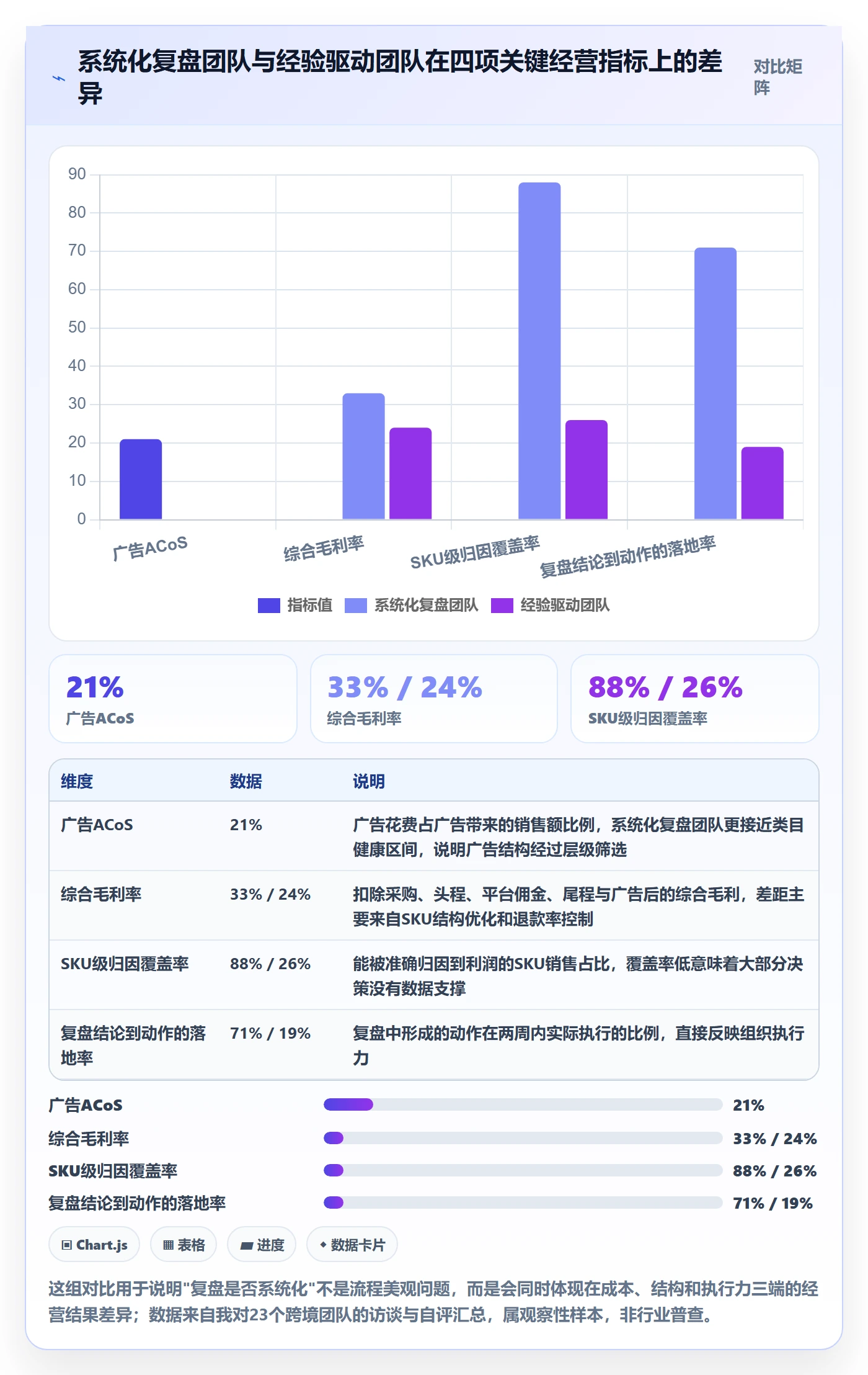跨境电商运营怎么落地？从数据复盘讲清增长策略
