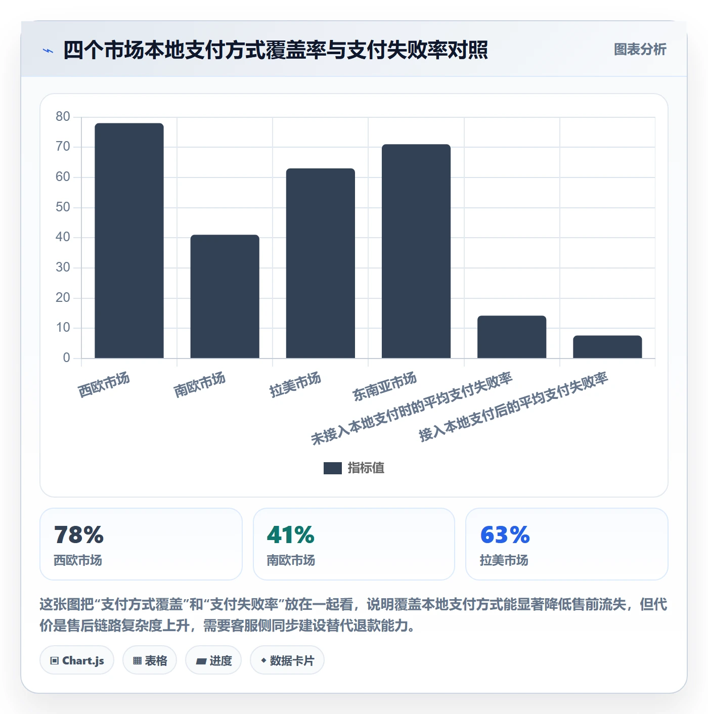跨境电商运营升级方案：用支付结算改善客户服务