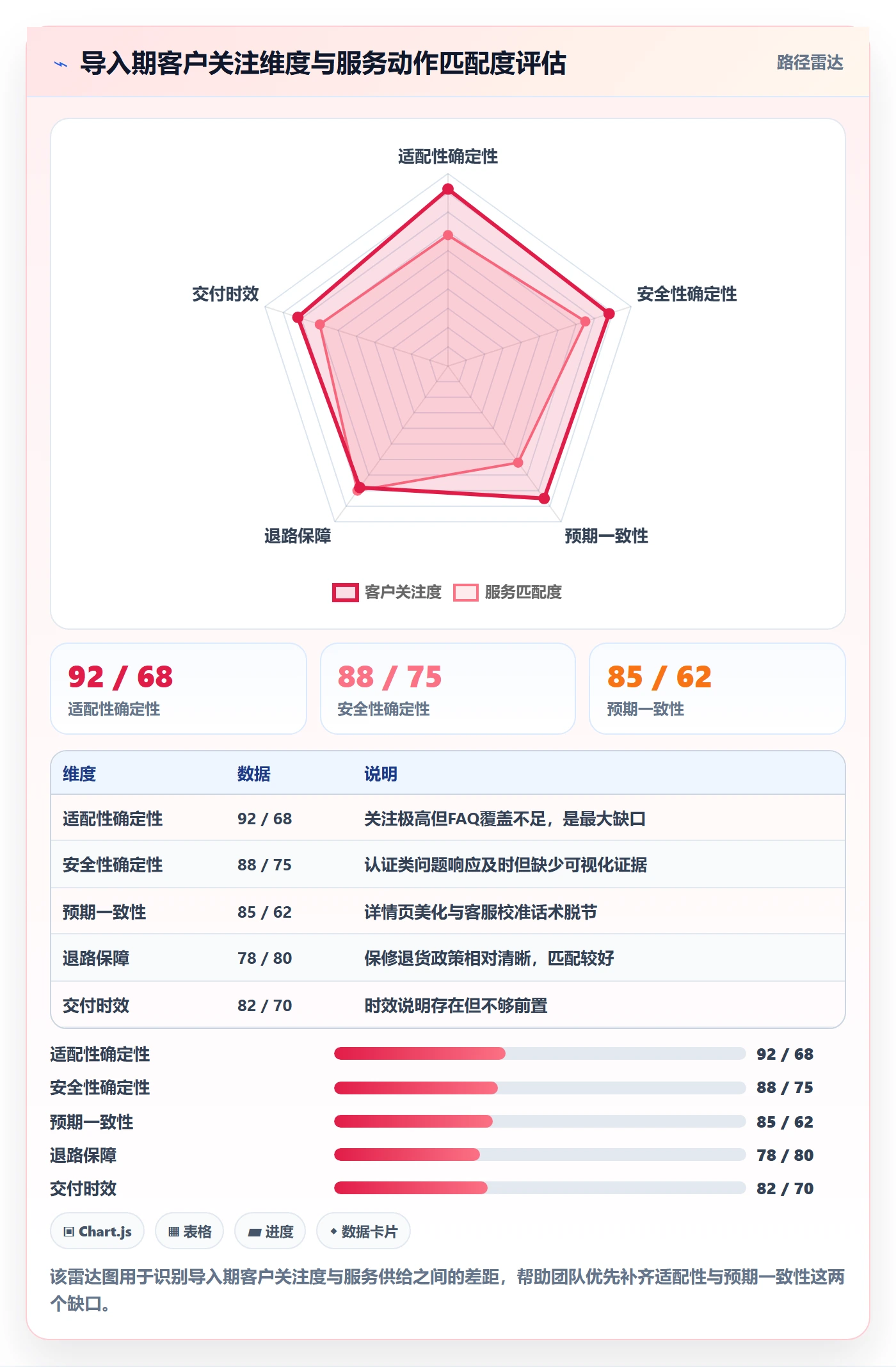 商品分析场景解析：生命周期中的客户服务怎么处理