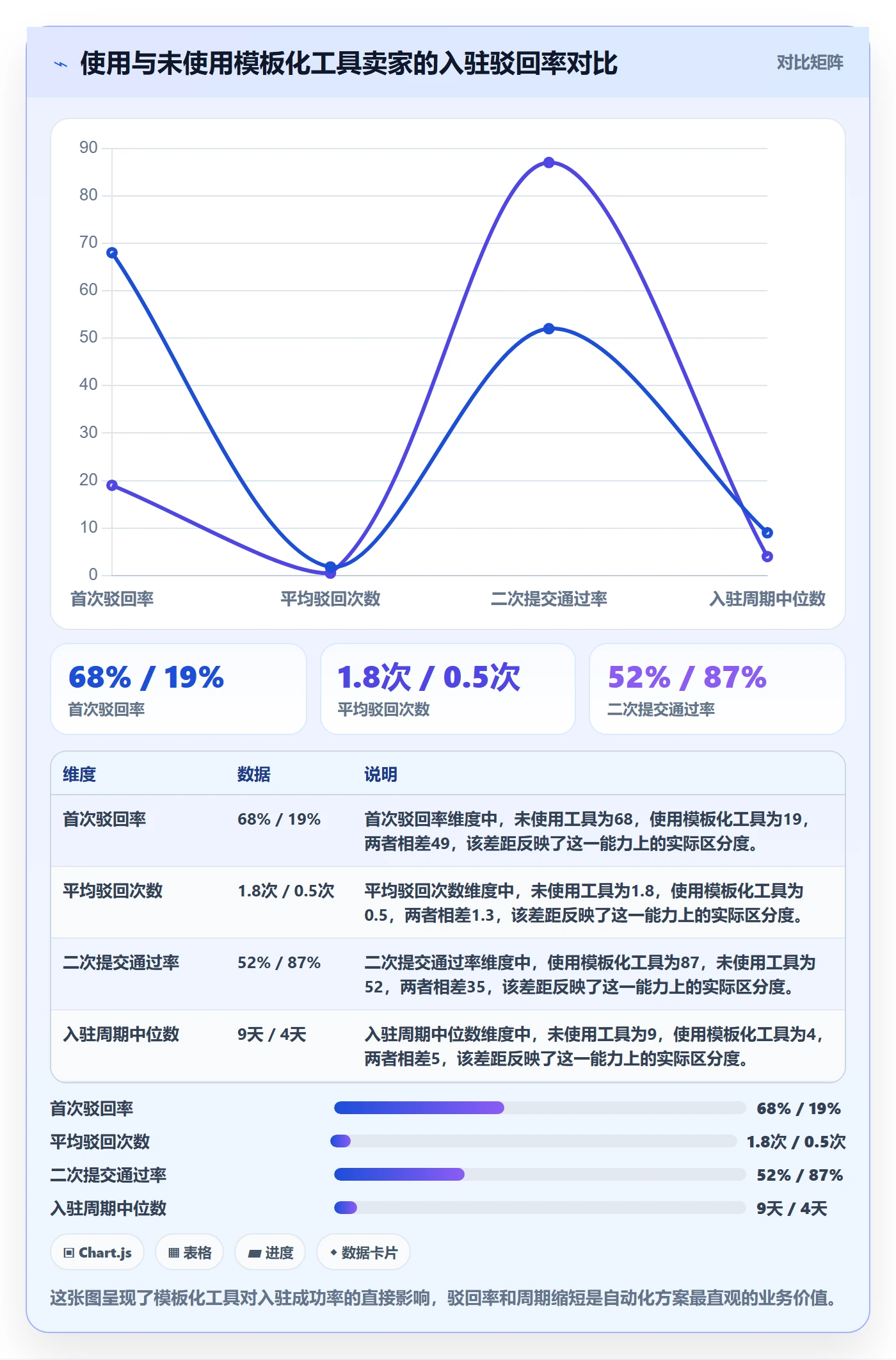跨境电商一站式服务应用思路：围绕平台入驻拆解自动化方案