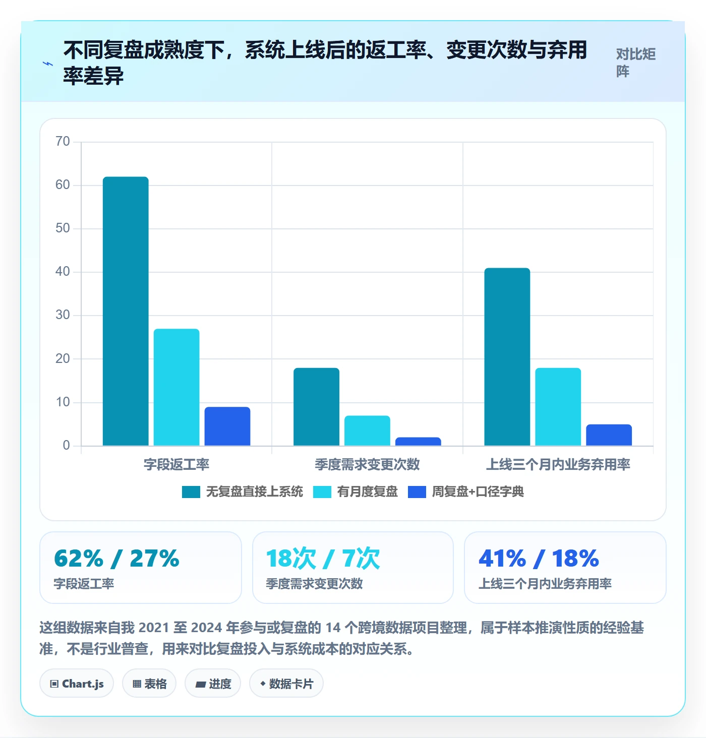 跨境电商运营业务拆解：数据复盘为什么影响系统搭建