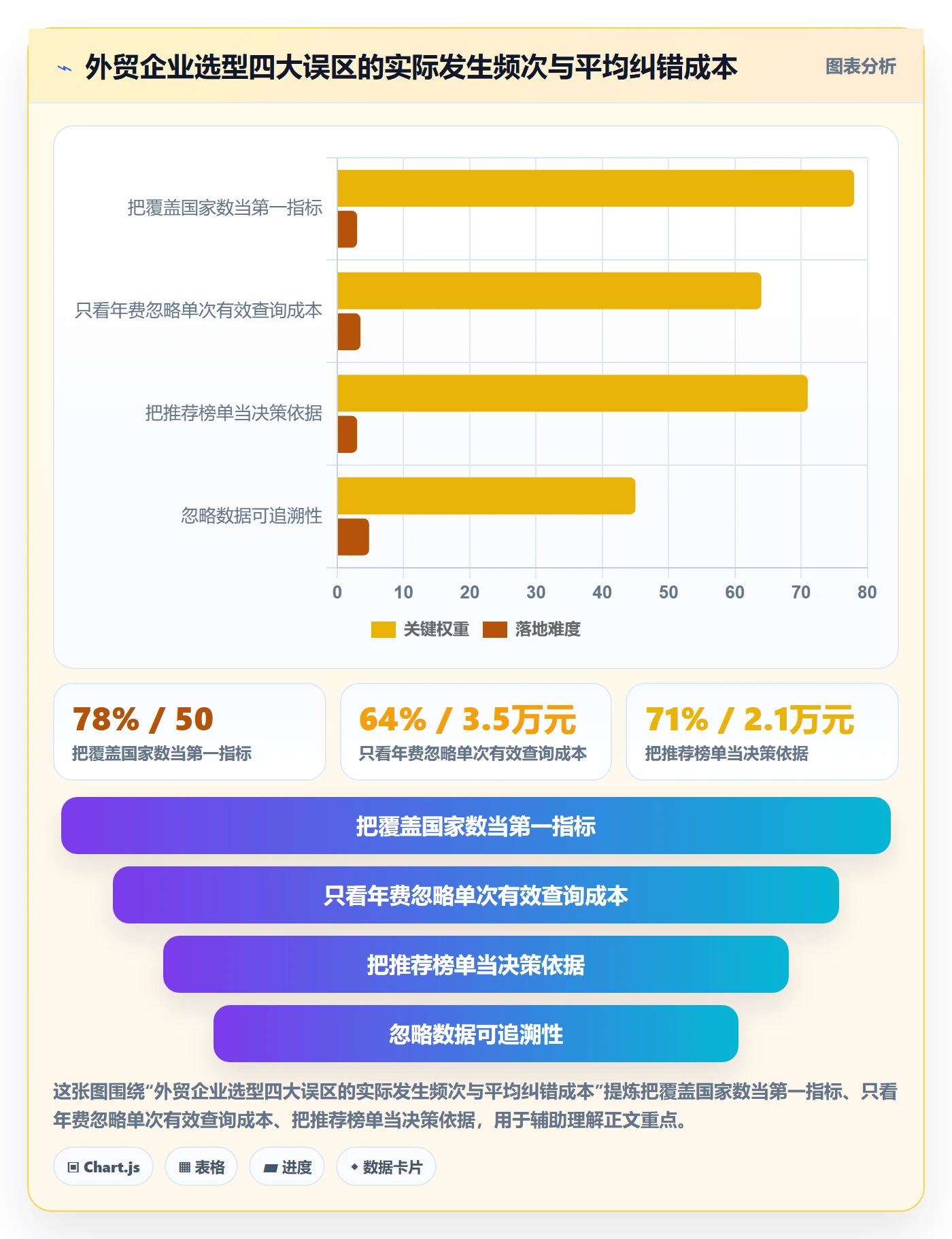 外贸数据分析平台怎么选？市场趋势相关的选品策略判断标准
