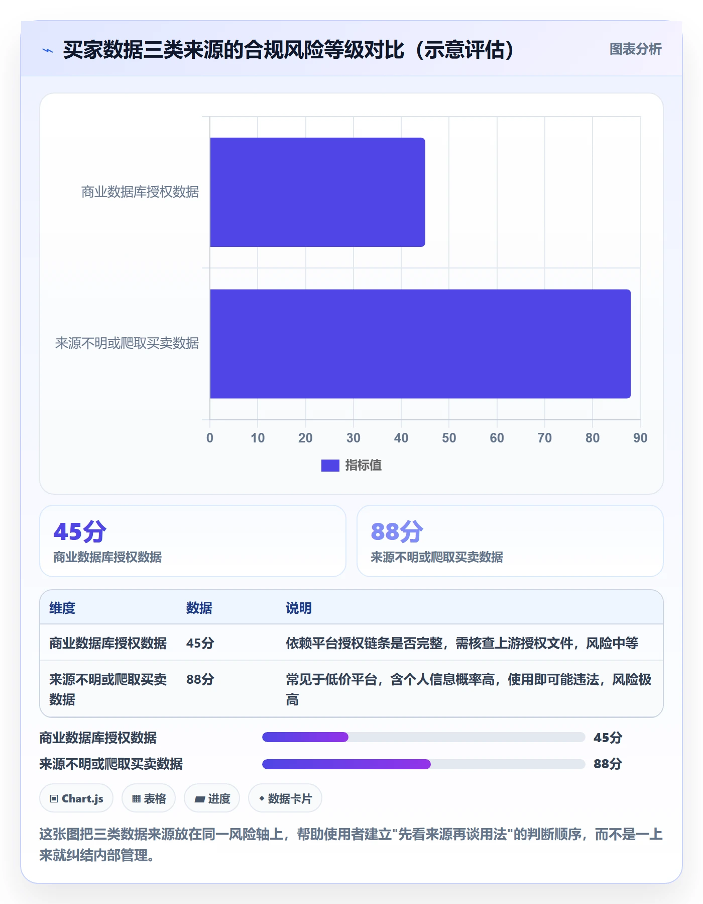 外贸数据分析平台合规管理全解析：重点看懂买家查询