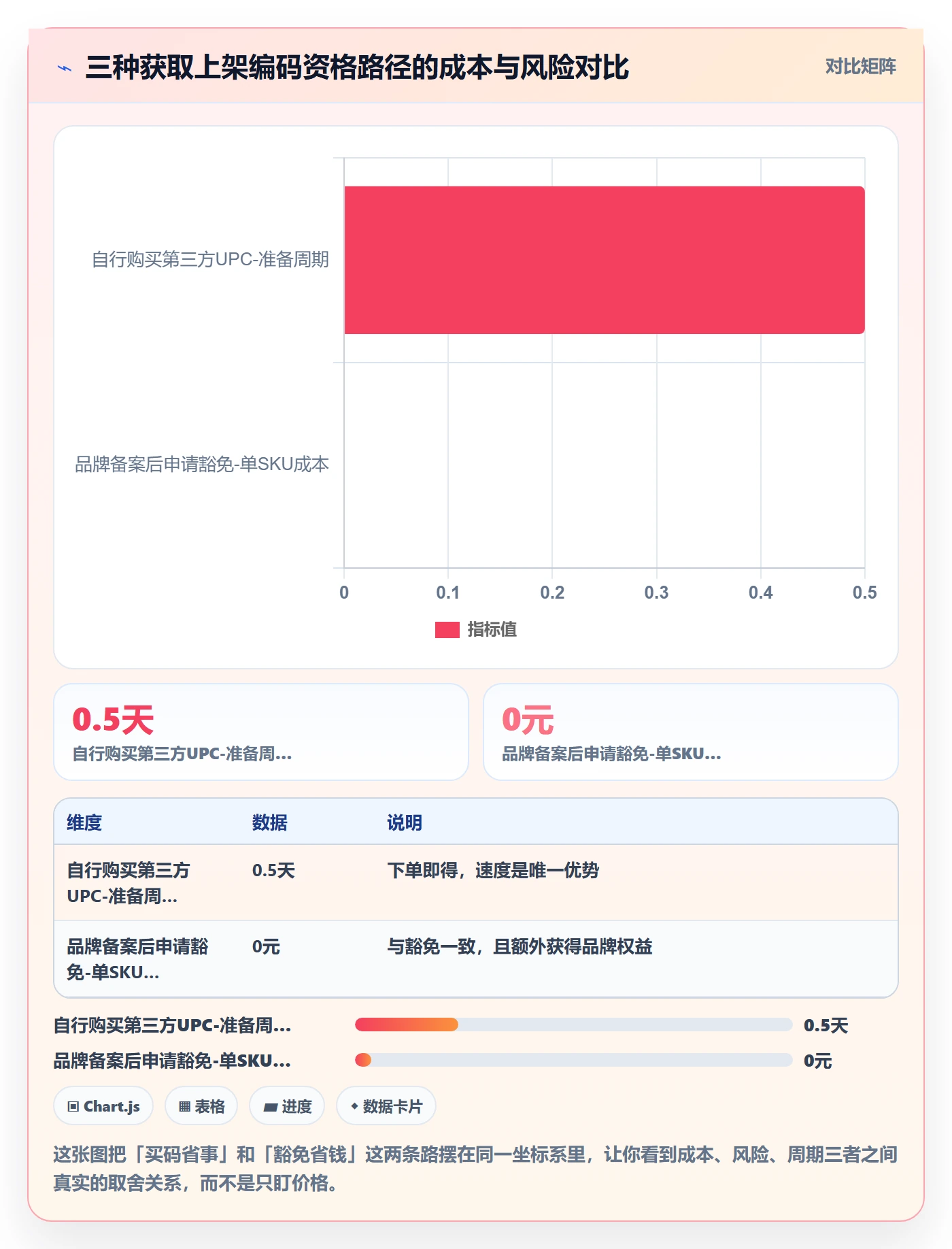 UPC码优化清单：豁免申请与入门指南的关键动作