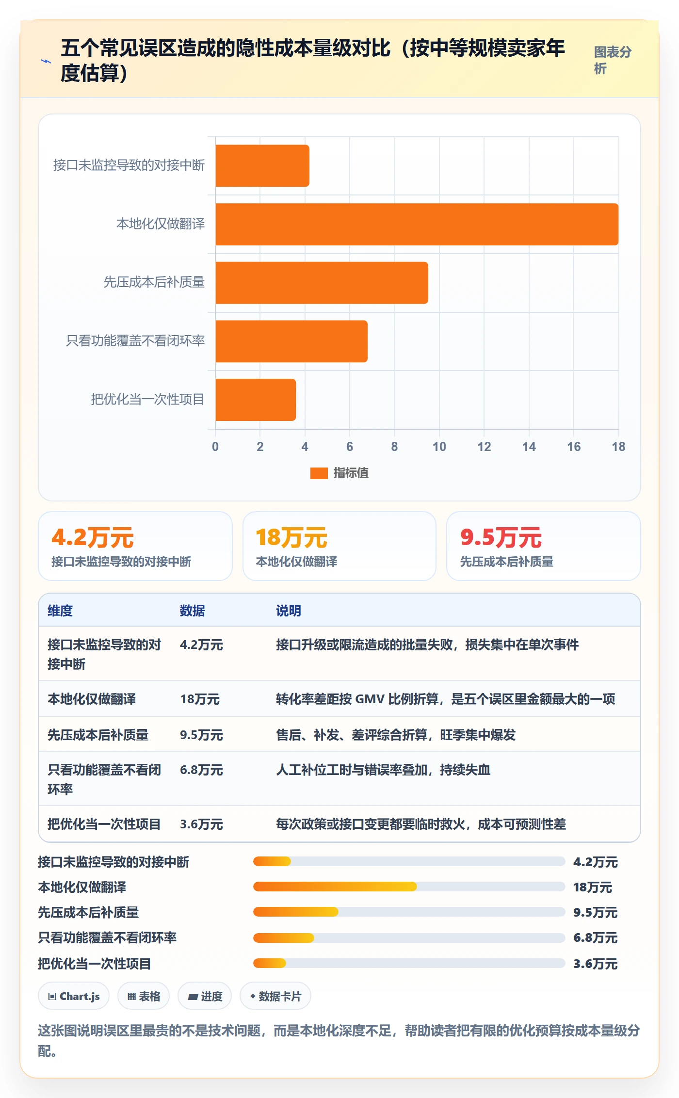 erp跨境电商优化清单：物流对接与本地化运营的关键动作