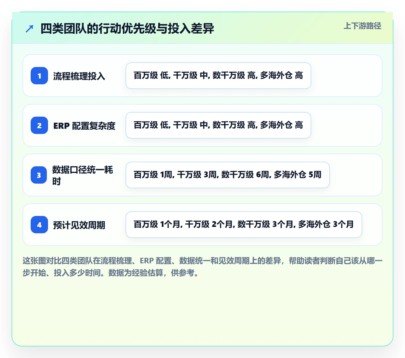 erp跨境电商规划方法：采购补货与品牌建设如何衔接