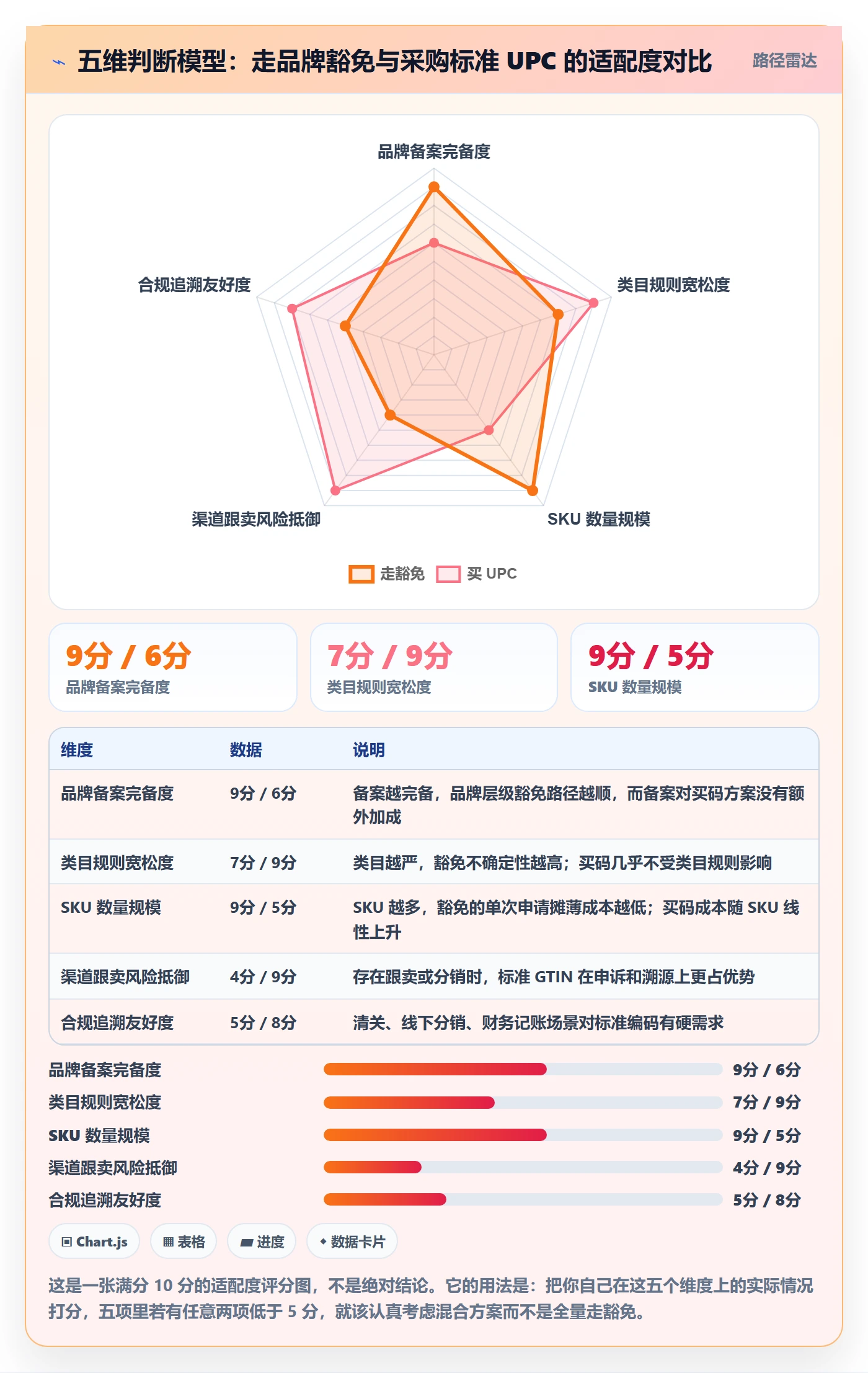 UPC码避坑指南：豁免申请环节的系统搭建要注意什么