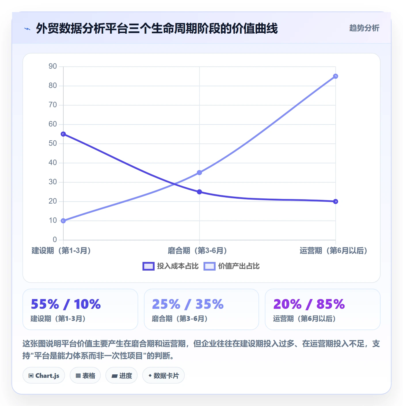 外贸数据分析平台建设路线：从市场趋势到常见误区分几步