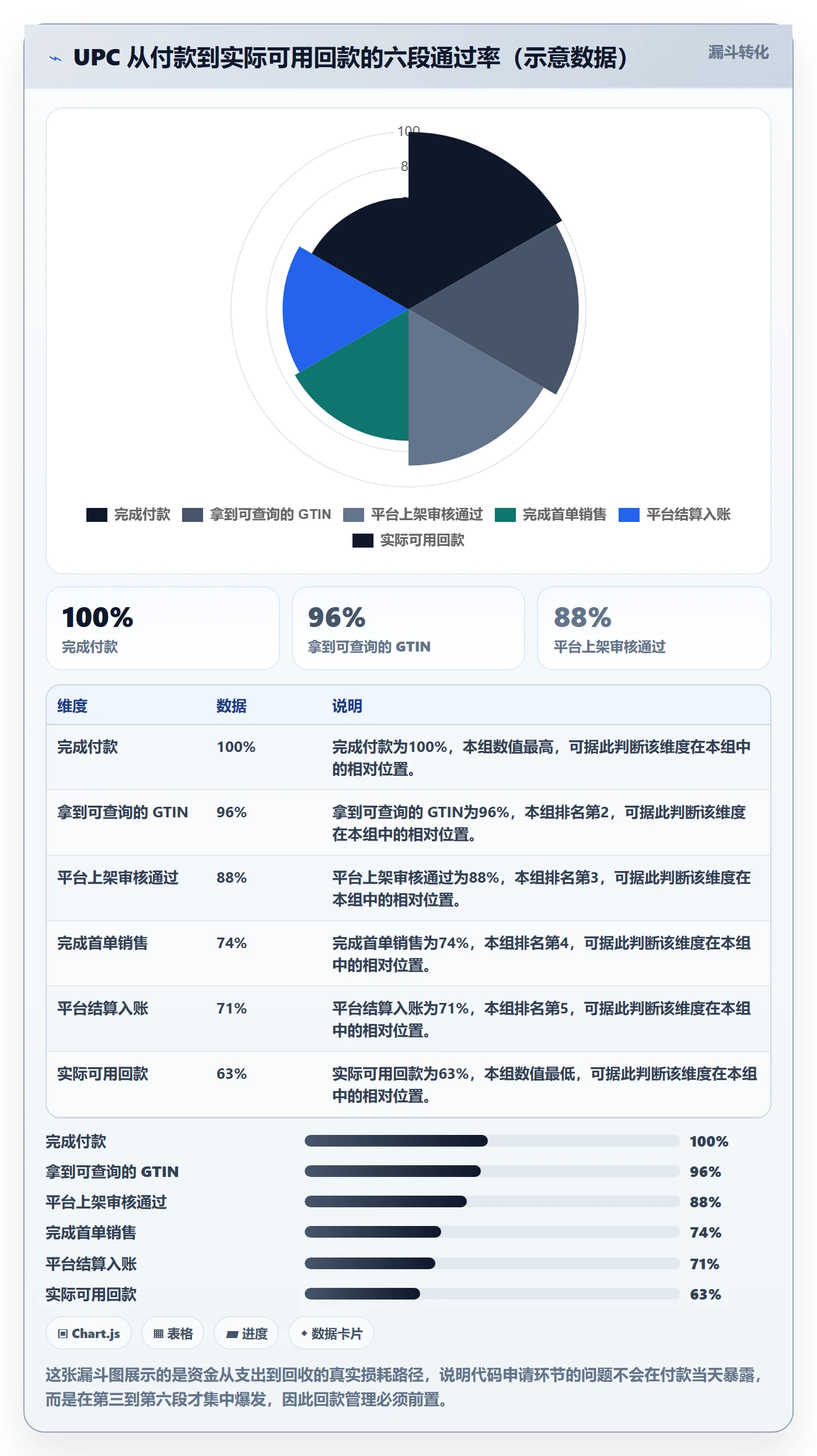 UPC码避坑指南：代码申请环节的回款管理要注意什么