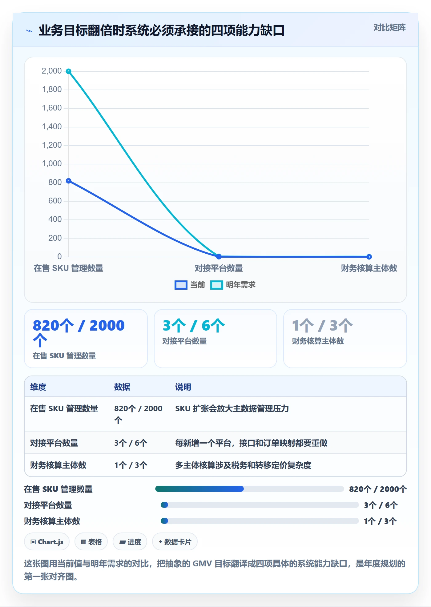 erp跨境电商进阶课：围绕系统实施完善年度规划