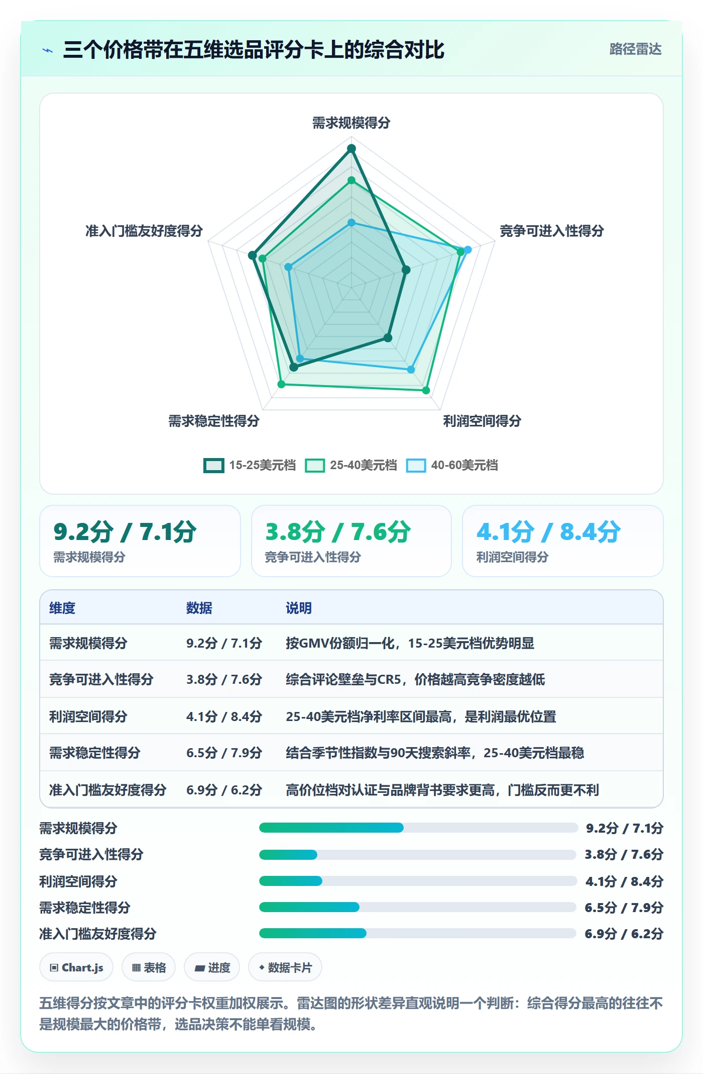 跨境电商运营管理要点：市场调研的精细化运营如何设计