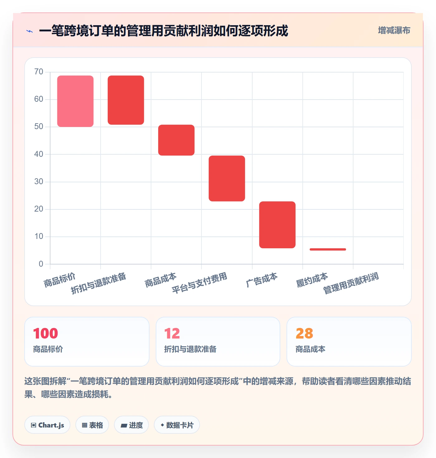 跨境电商场景解析：本地化运营中的多店经营怎么处理