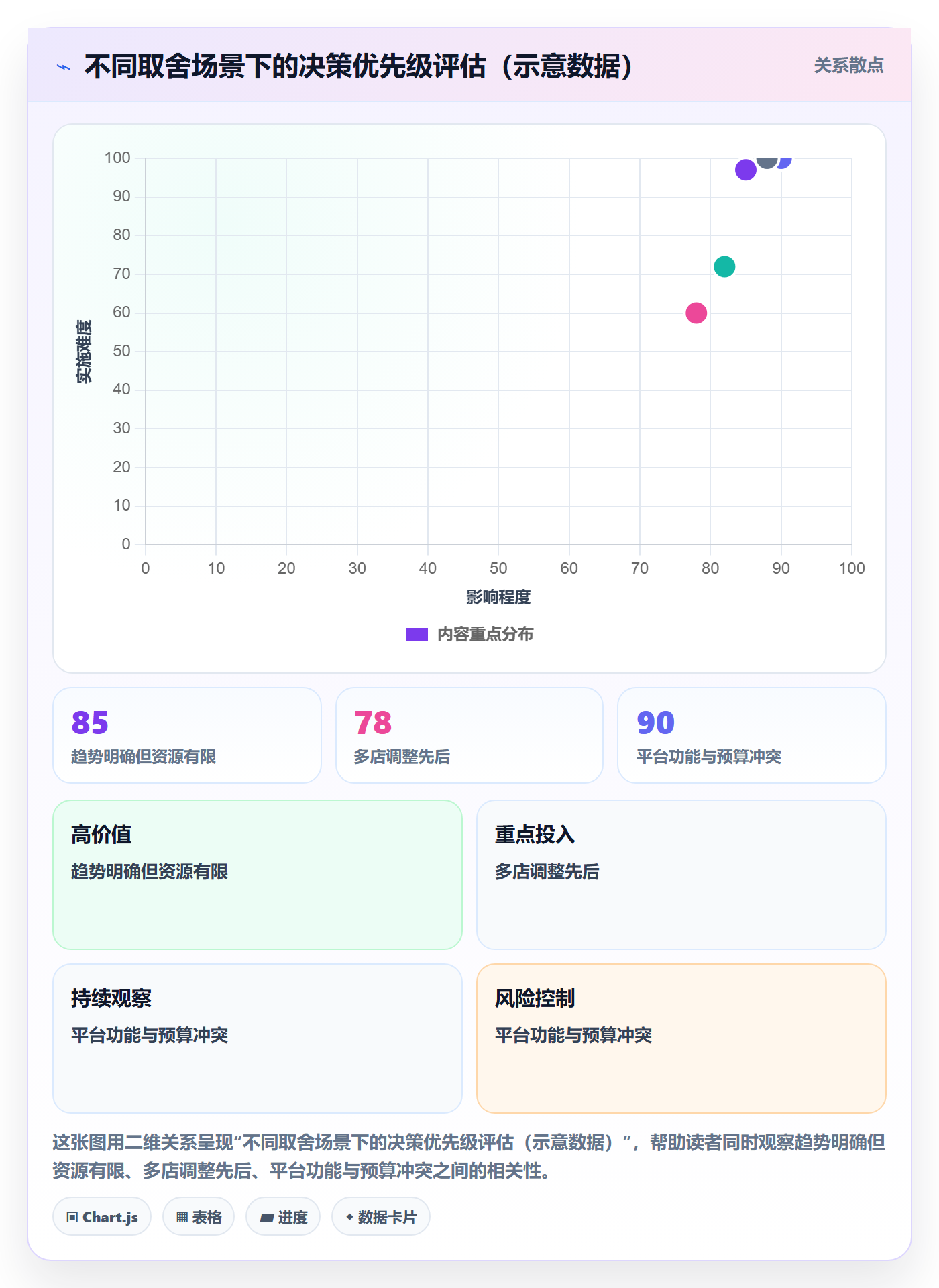 外贸数据分析平台应用思路：围绕市场趋势拆解多店经营