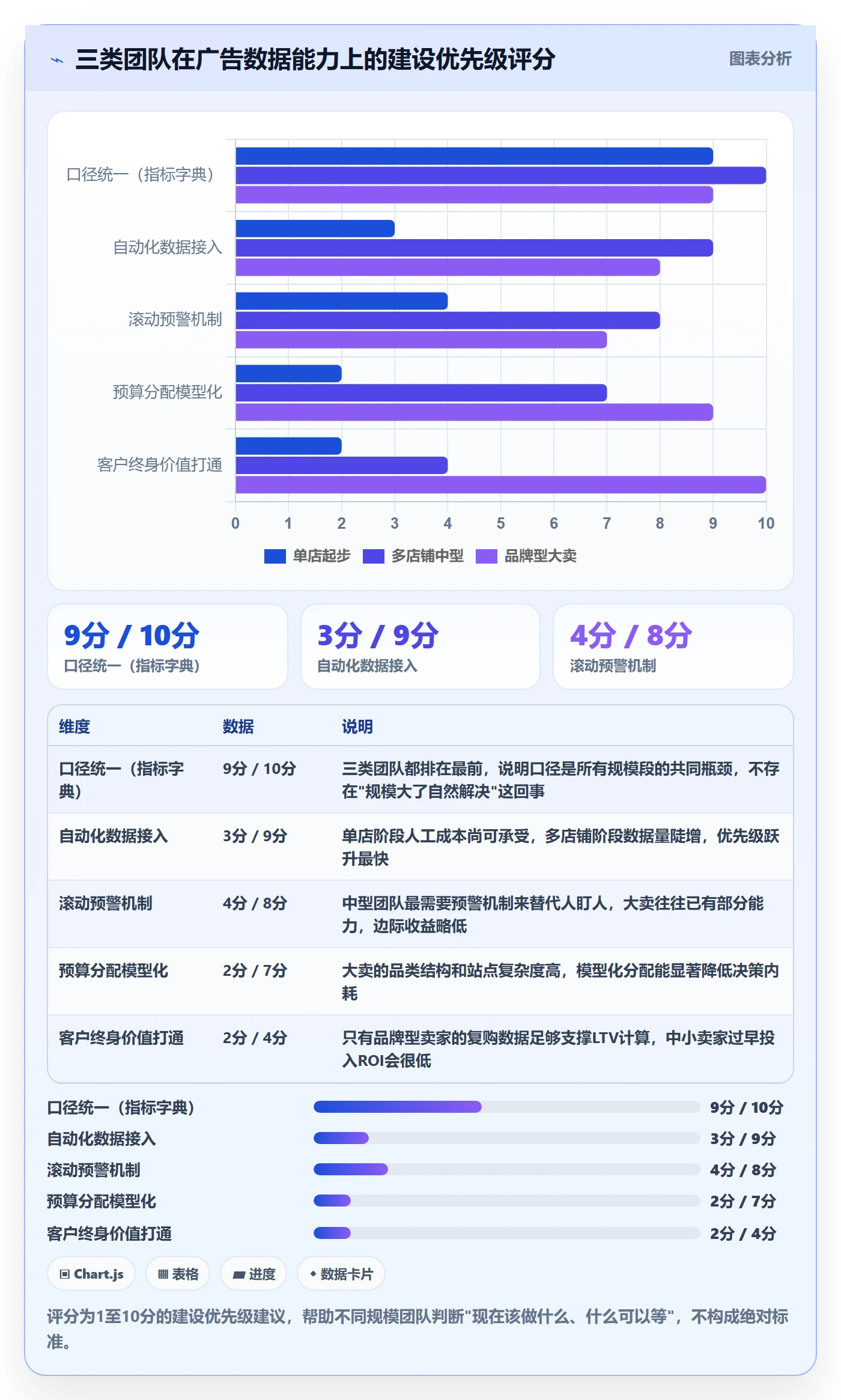 亚马逊软件实施路径：广告管理如何完成年度规划