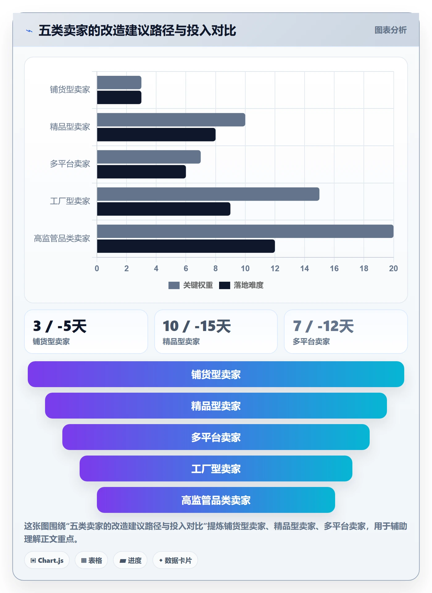 UPC码改造重点：从重复码排查推进合规管理