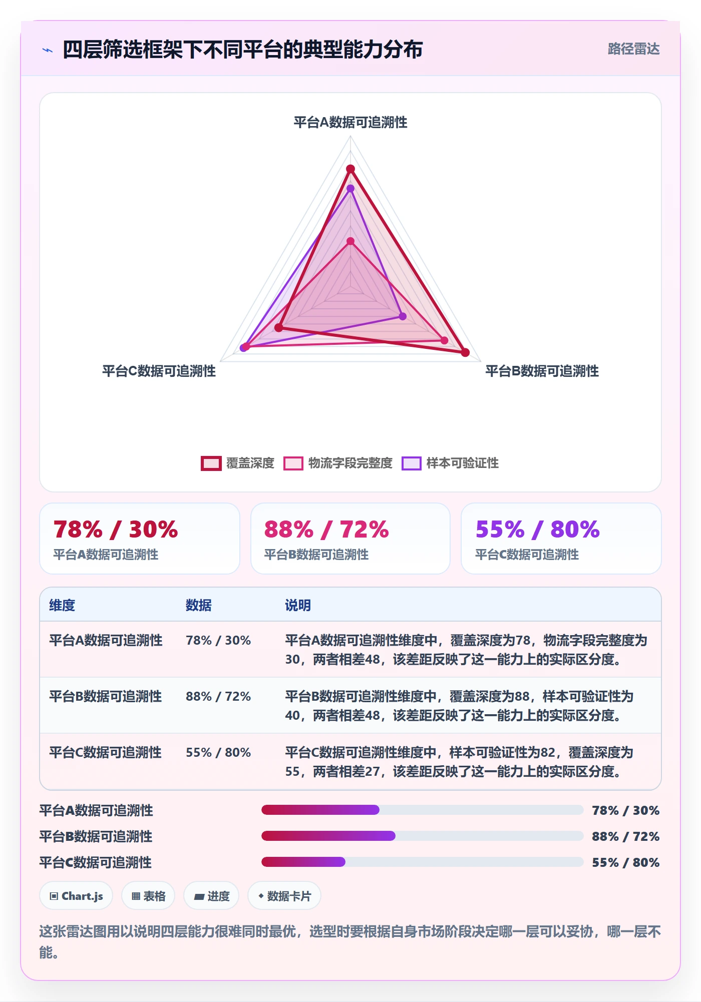 外贸数据分析平台怎么选？国家市场相关的物流方案判断标准
