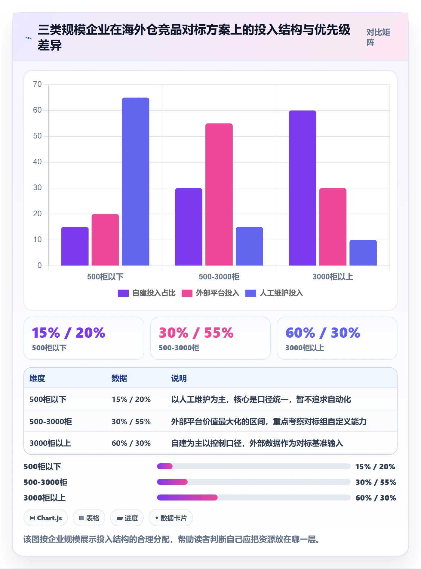 外贸数据分析平台方案设计：竞争对手场景的海外仓管理怎么做