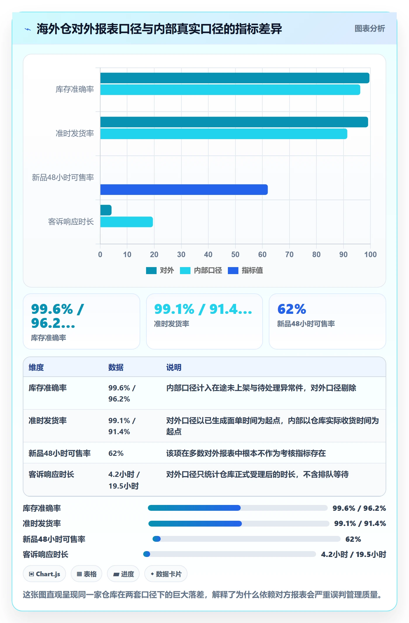 跨境电商运营检查方法：通过选品上新评估海外仓管理质量