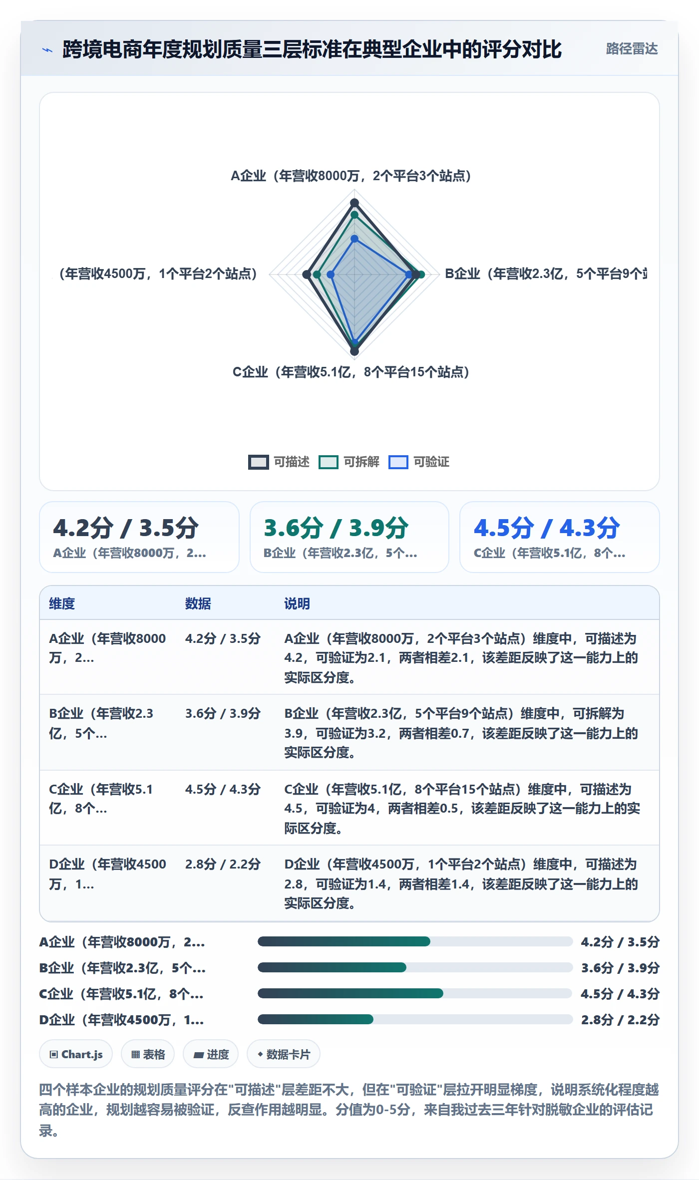 erp跨境电商检查方法：通过系统实施评估年度规划质量